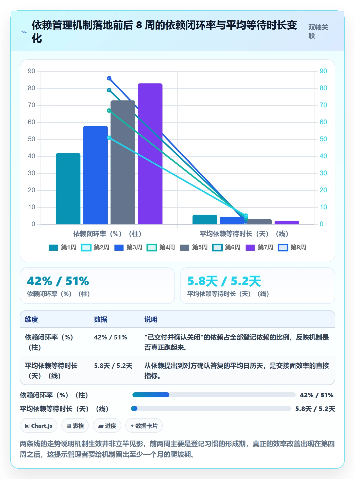 依赖关系最佳实践:管理层任务依赖流程优化,常见问题