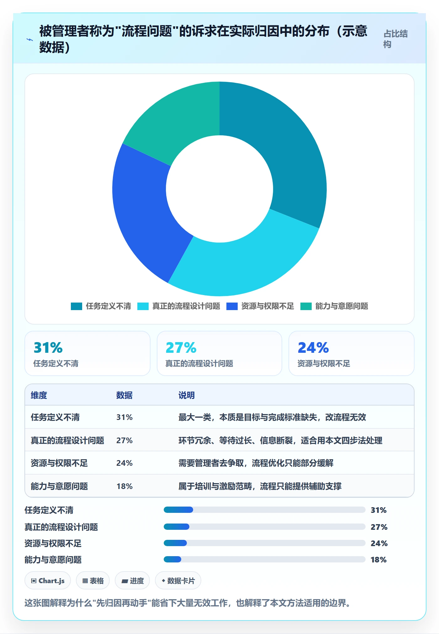 开始怎么做?企业管理者流程优化:任务执行从0到1