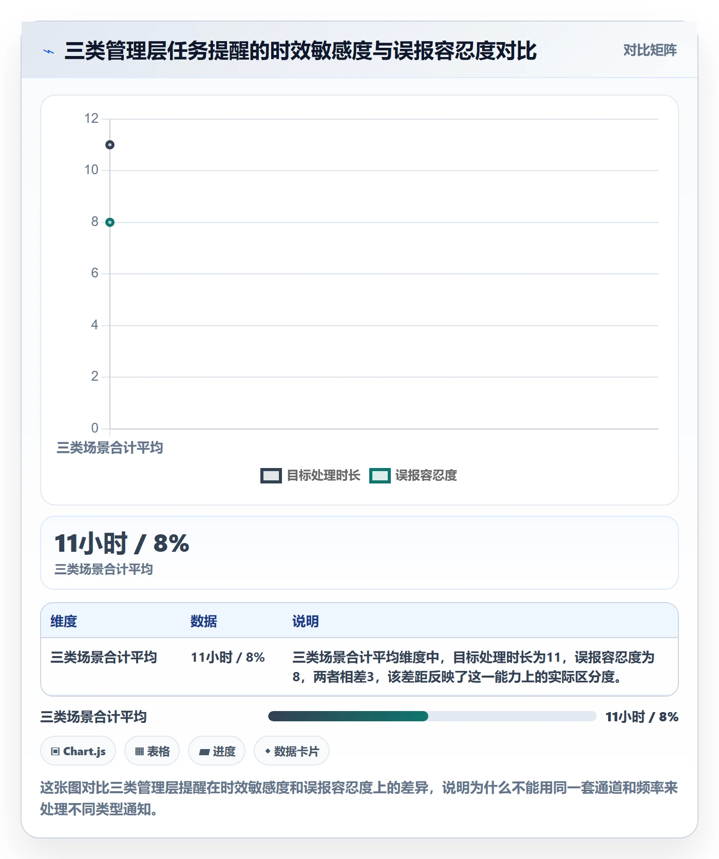 消息通知最佳实践:管理层任务提醒最佳实践,常见问题