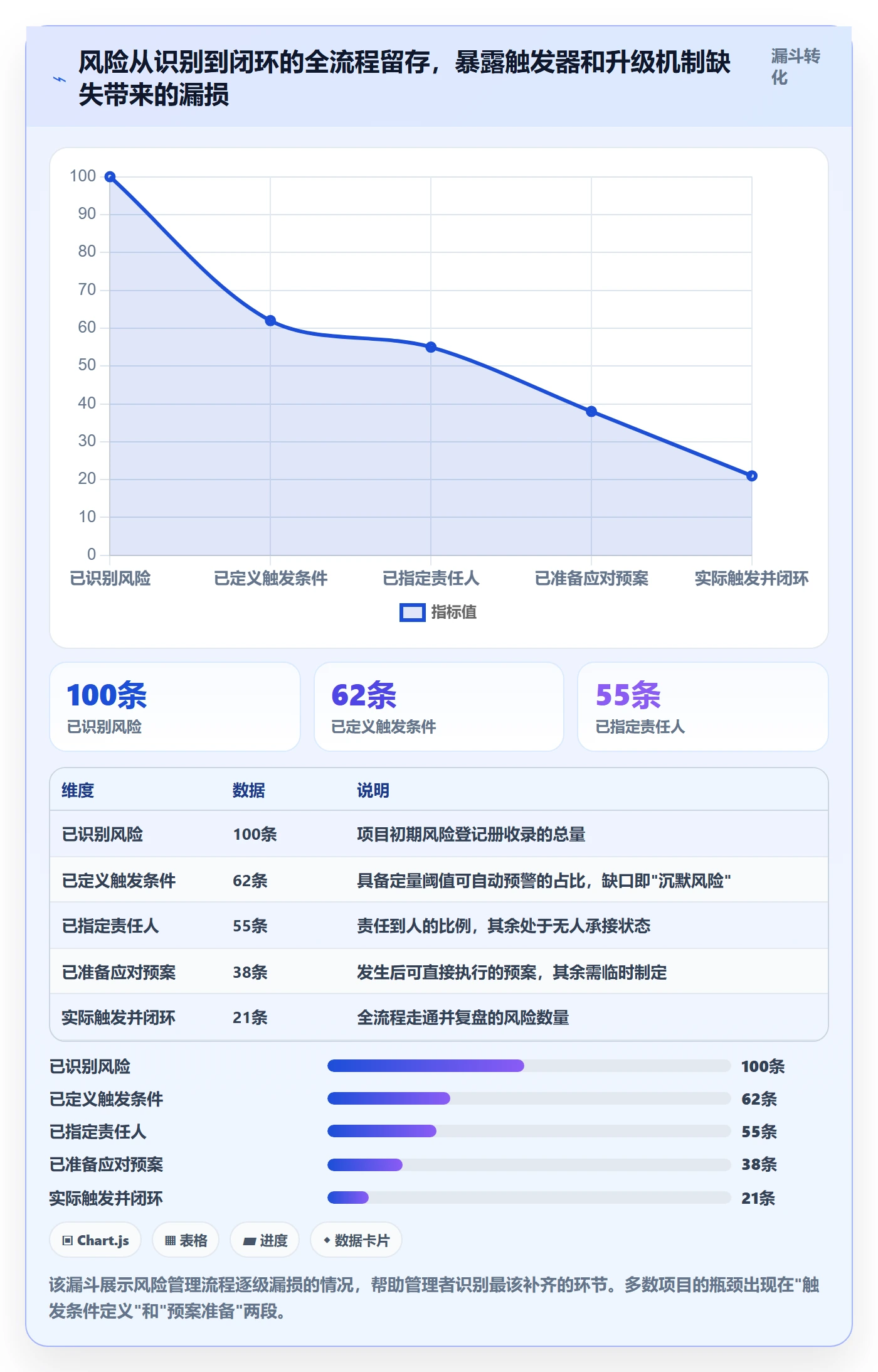 项目目标如何做好目标进度?企业管理者风险控制与操作步骤