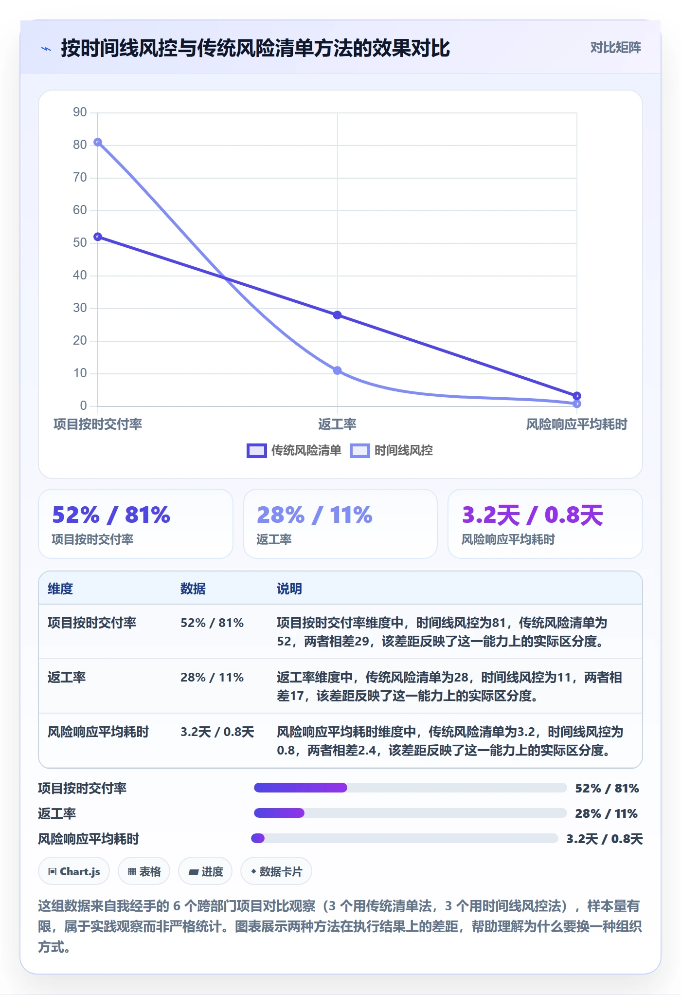 完成实操方法：跨部门团队提升任务执行效率的风险控制方法与模板