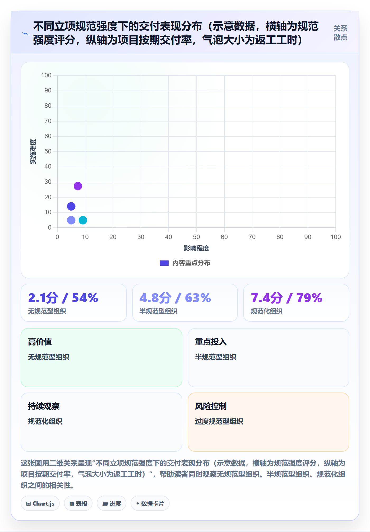 项目立项项目名称全流程:项目负责人最佳实践与一文讲清