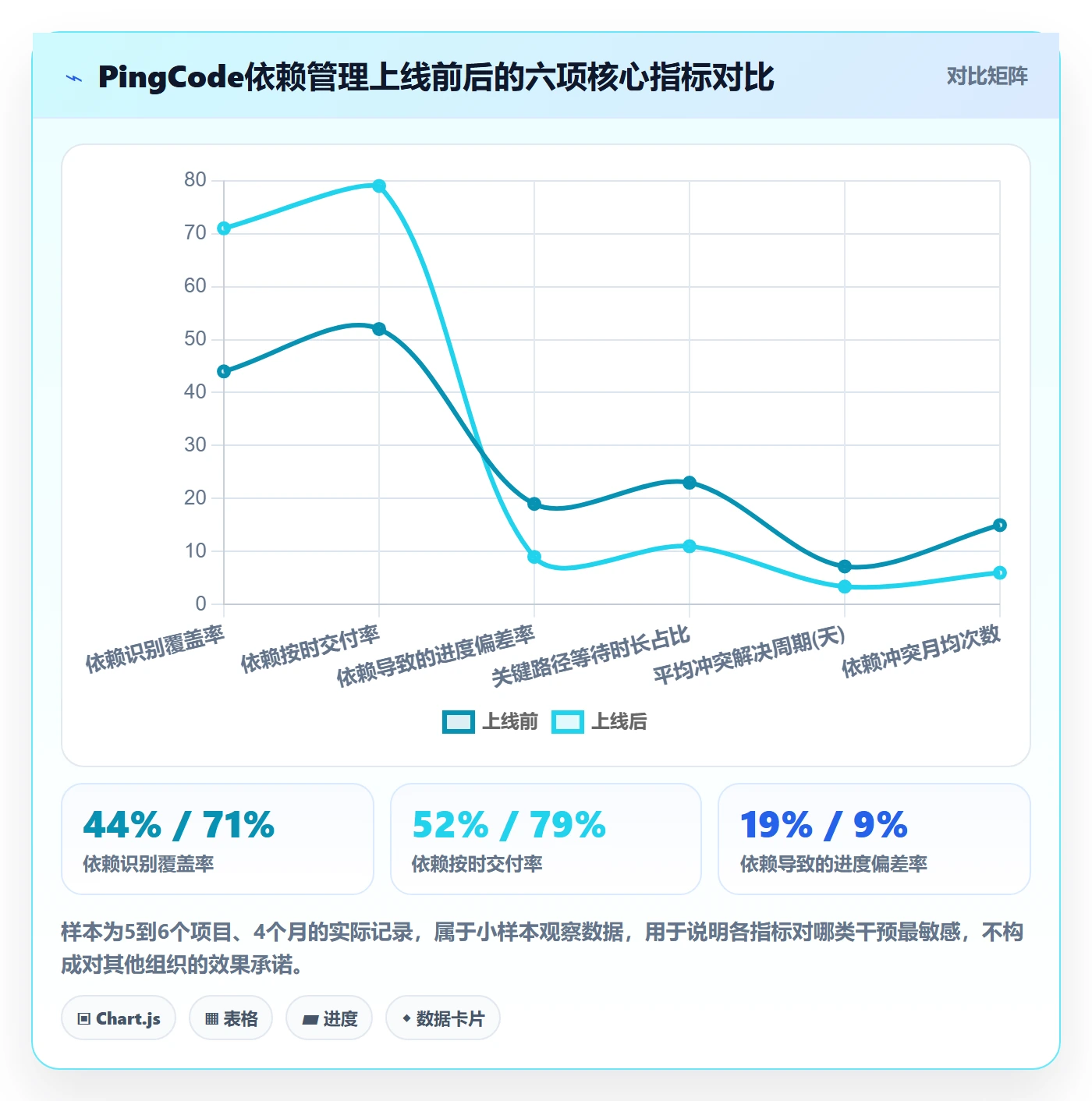 依赖冲突流程与规范:PMO任务依赖实操方法关键指标