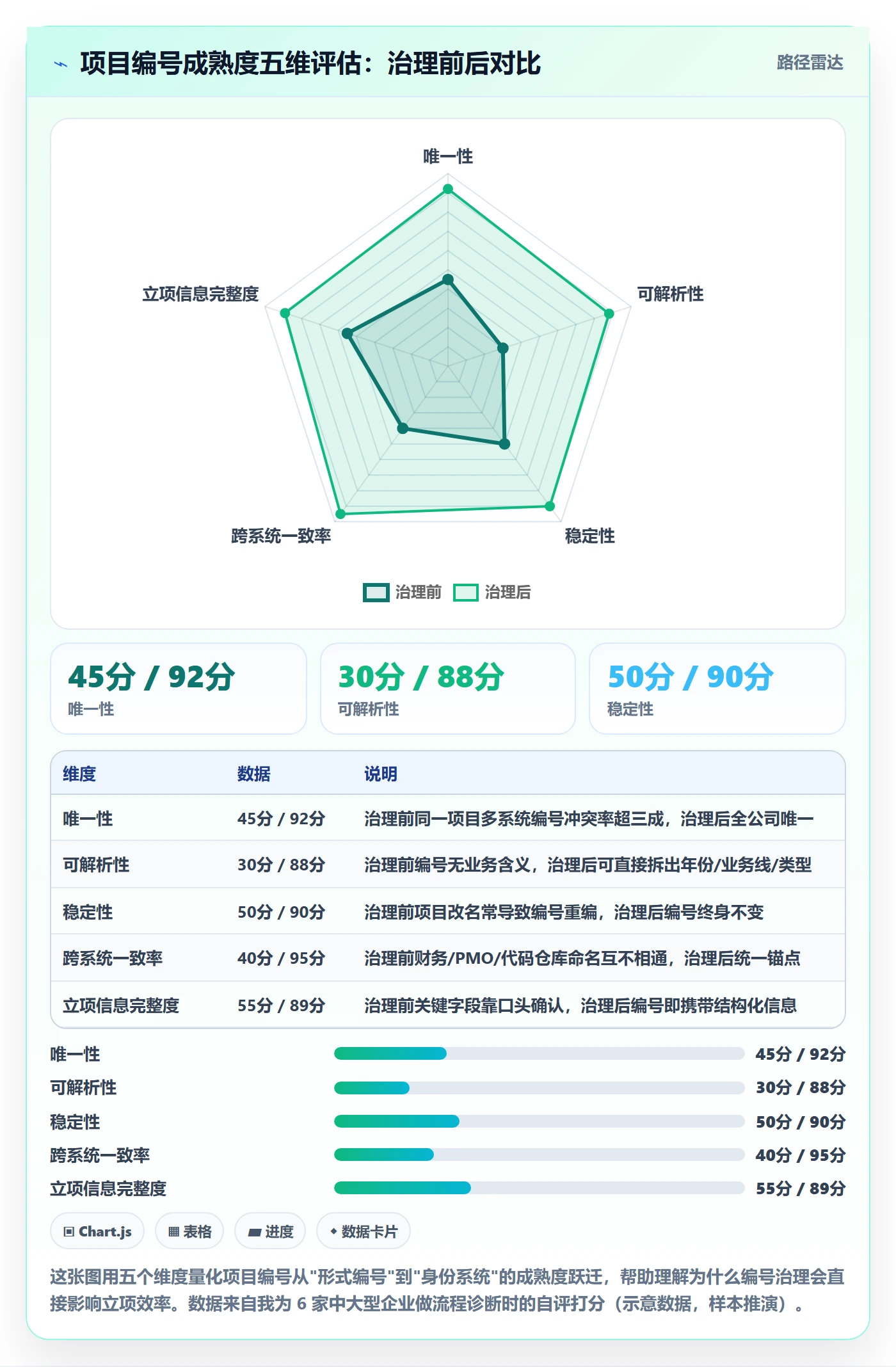 项目编号实操方法：管理层提升项目立项效率的实操方法方法与模板