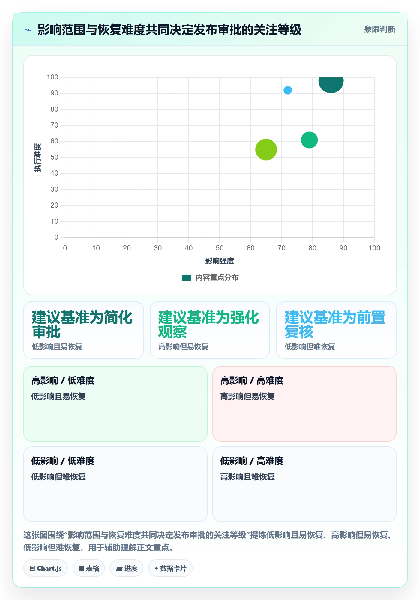 发布审批最佳实践:跨部门团队发布管理入门指南,常见问题