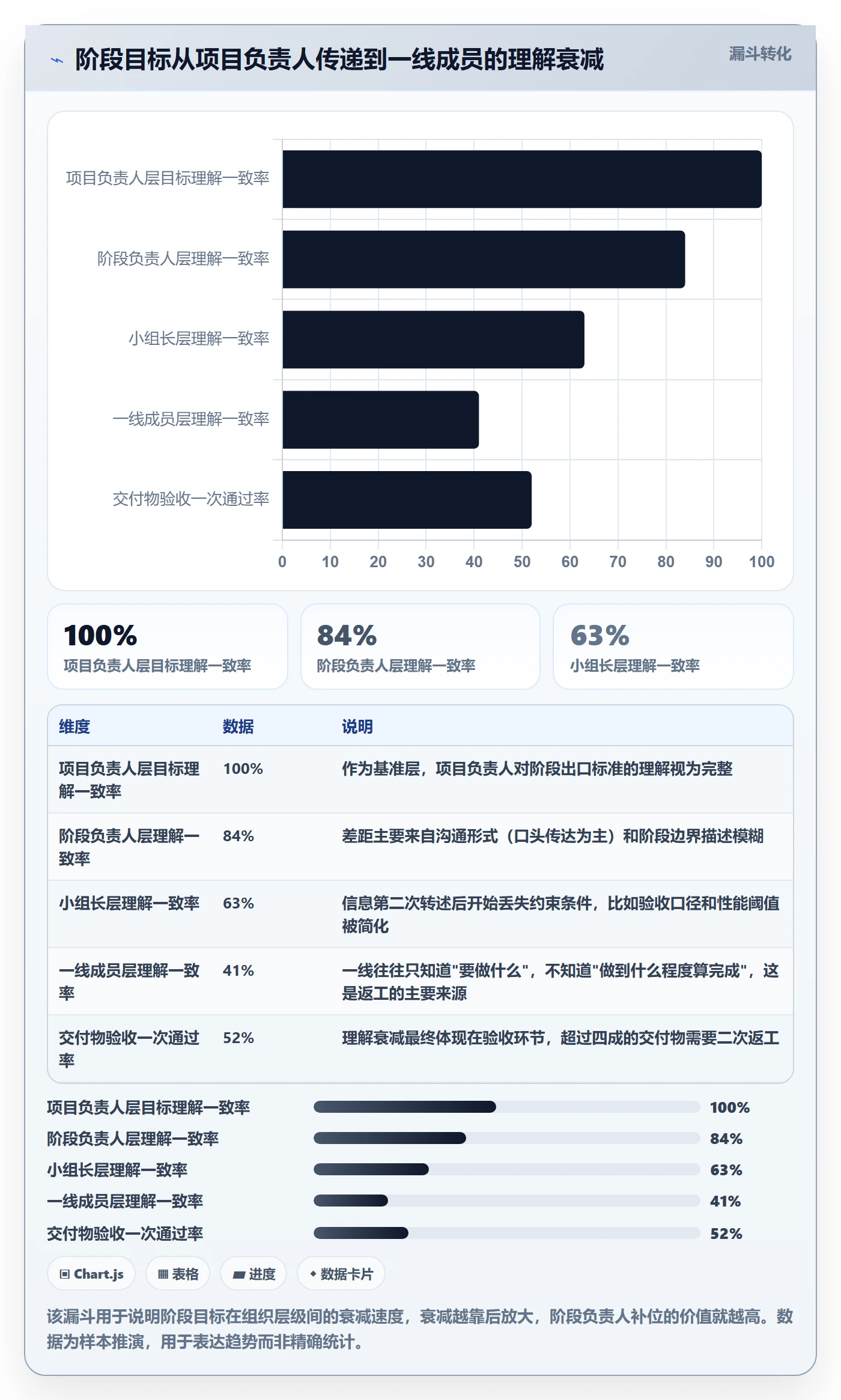 项目阶段如何做好阶段负责人？项目负责人落地方案与操作步骤