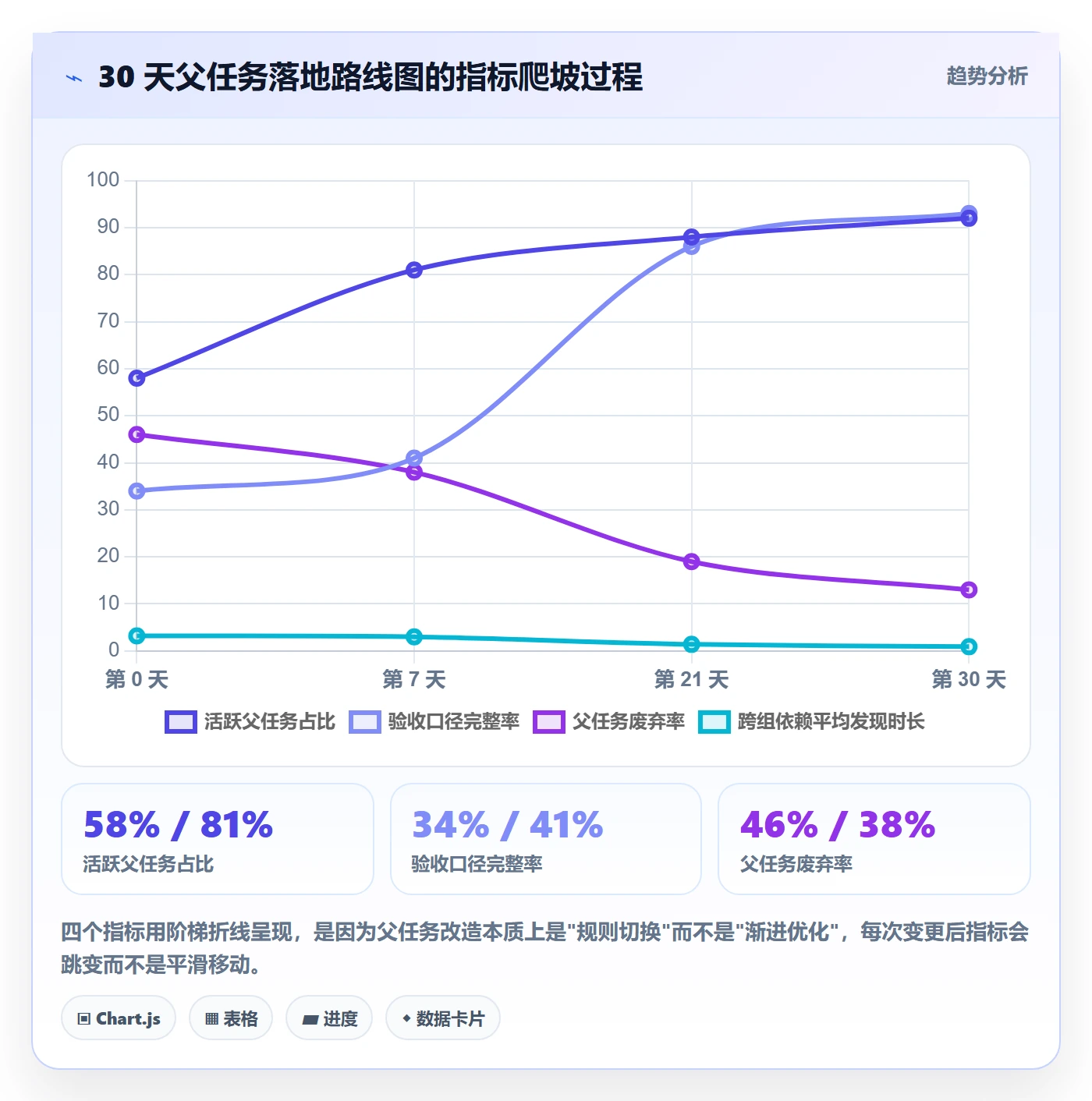 父任务实操方法:研发团队提升任务管理效率的最佳实践方法与模板
