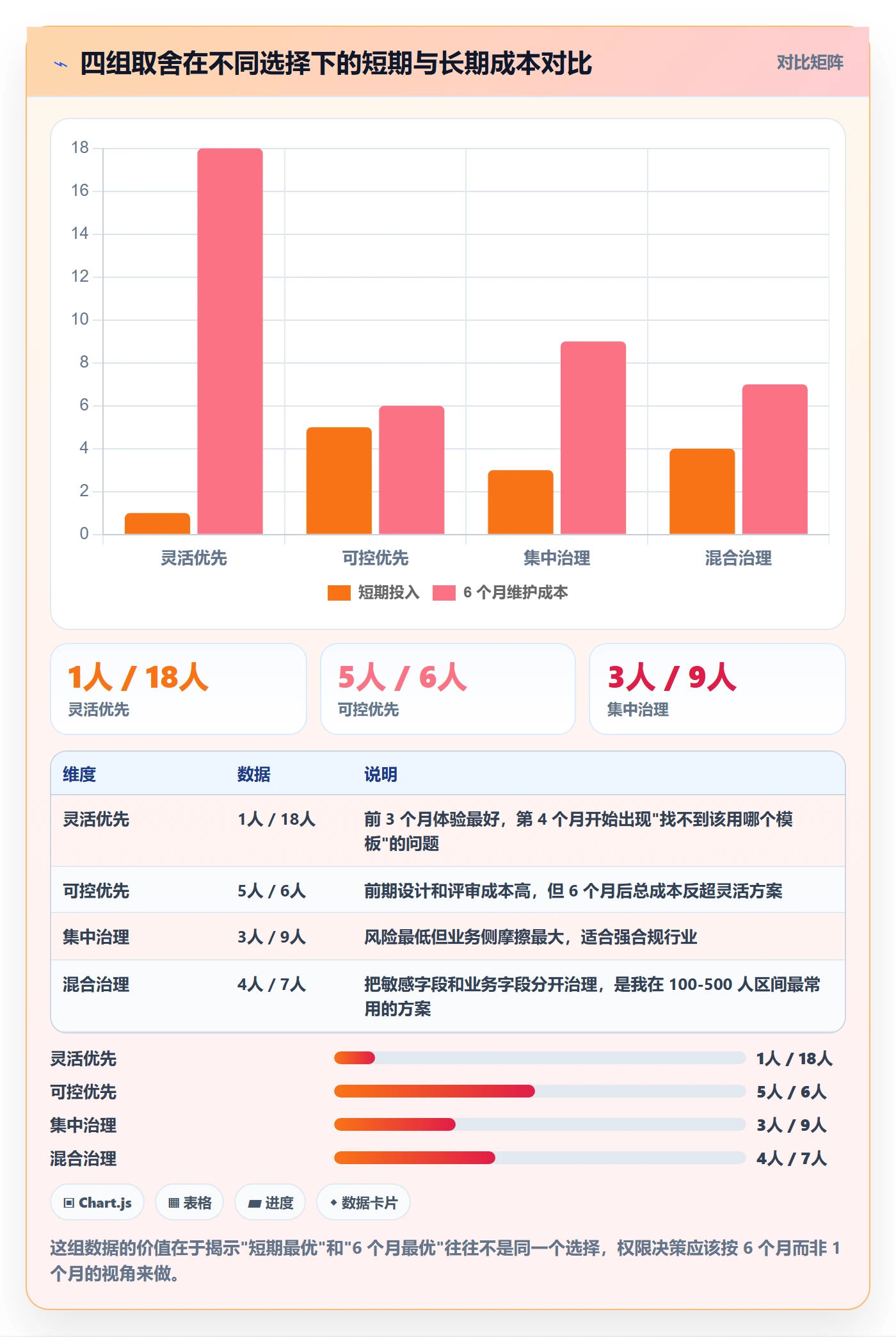 项目模板模板权限教程:项目成员最佳实践,避坑指南