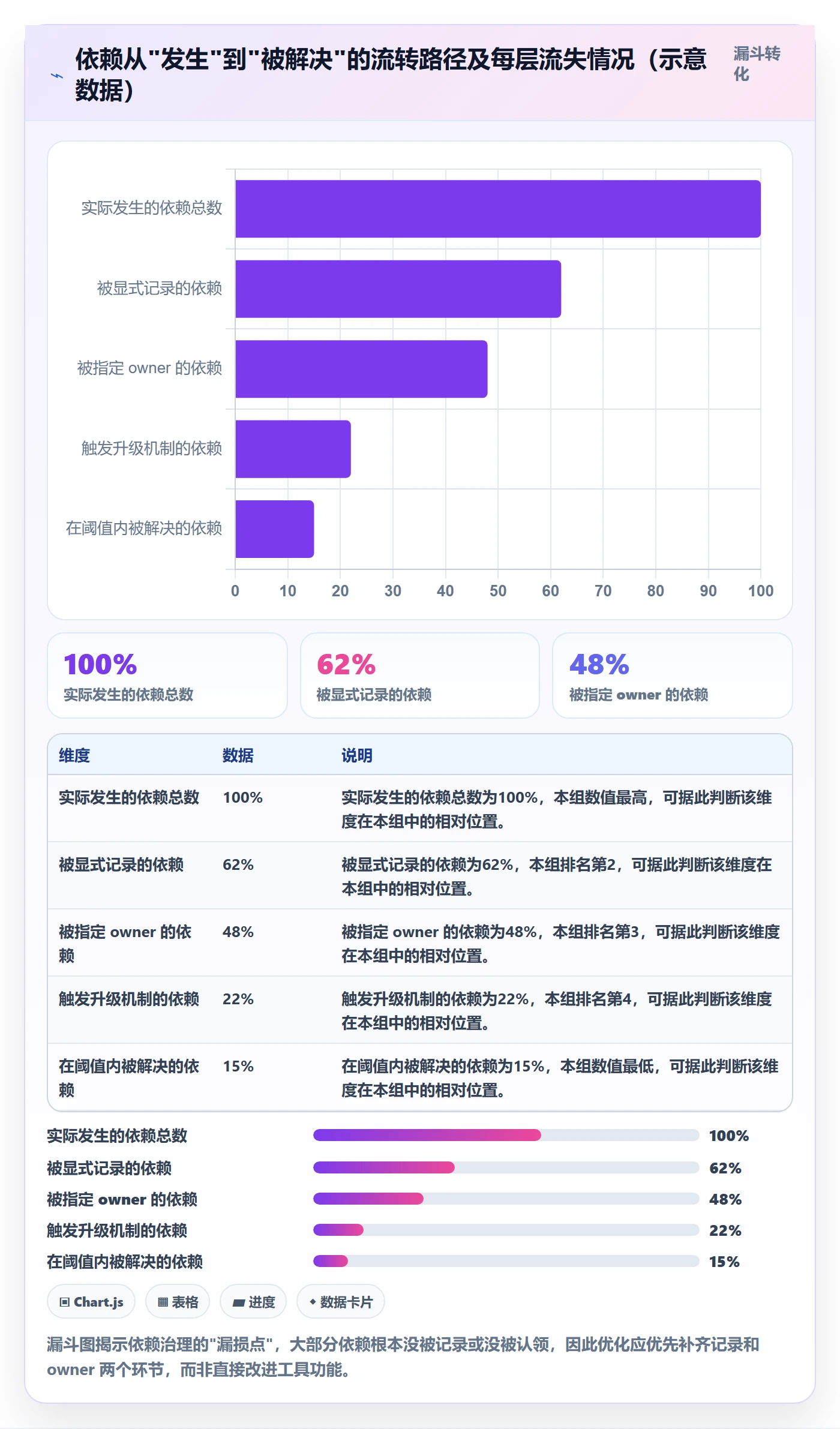 SS最佳实践:项目成员任务依赖流程优化,常见问题