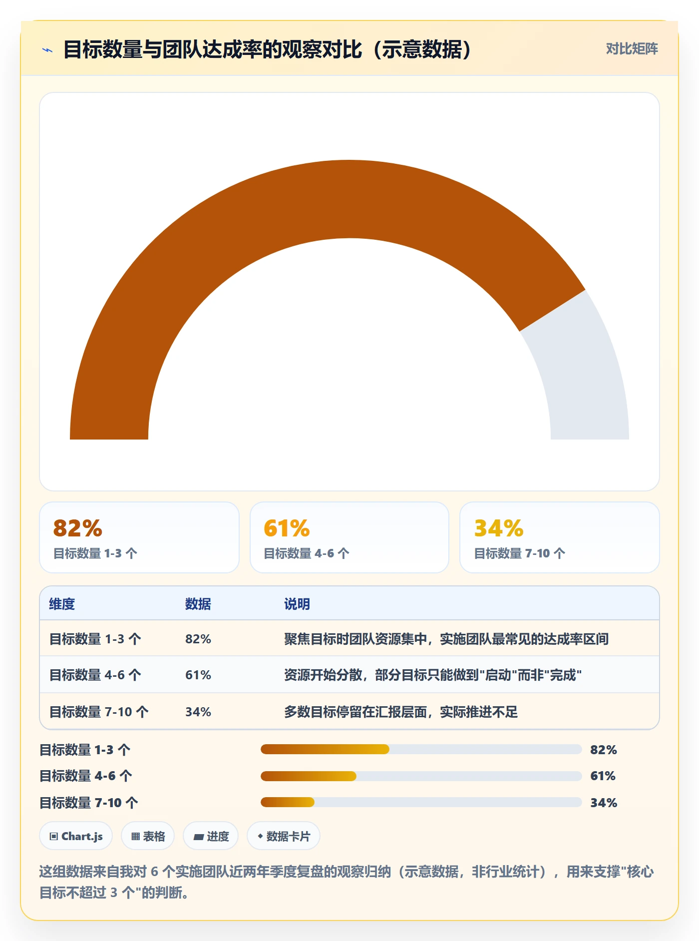 项目目标项目目标教程：实施团队效率提升，避坑指南
