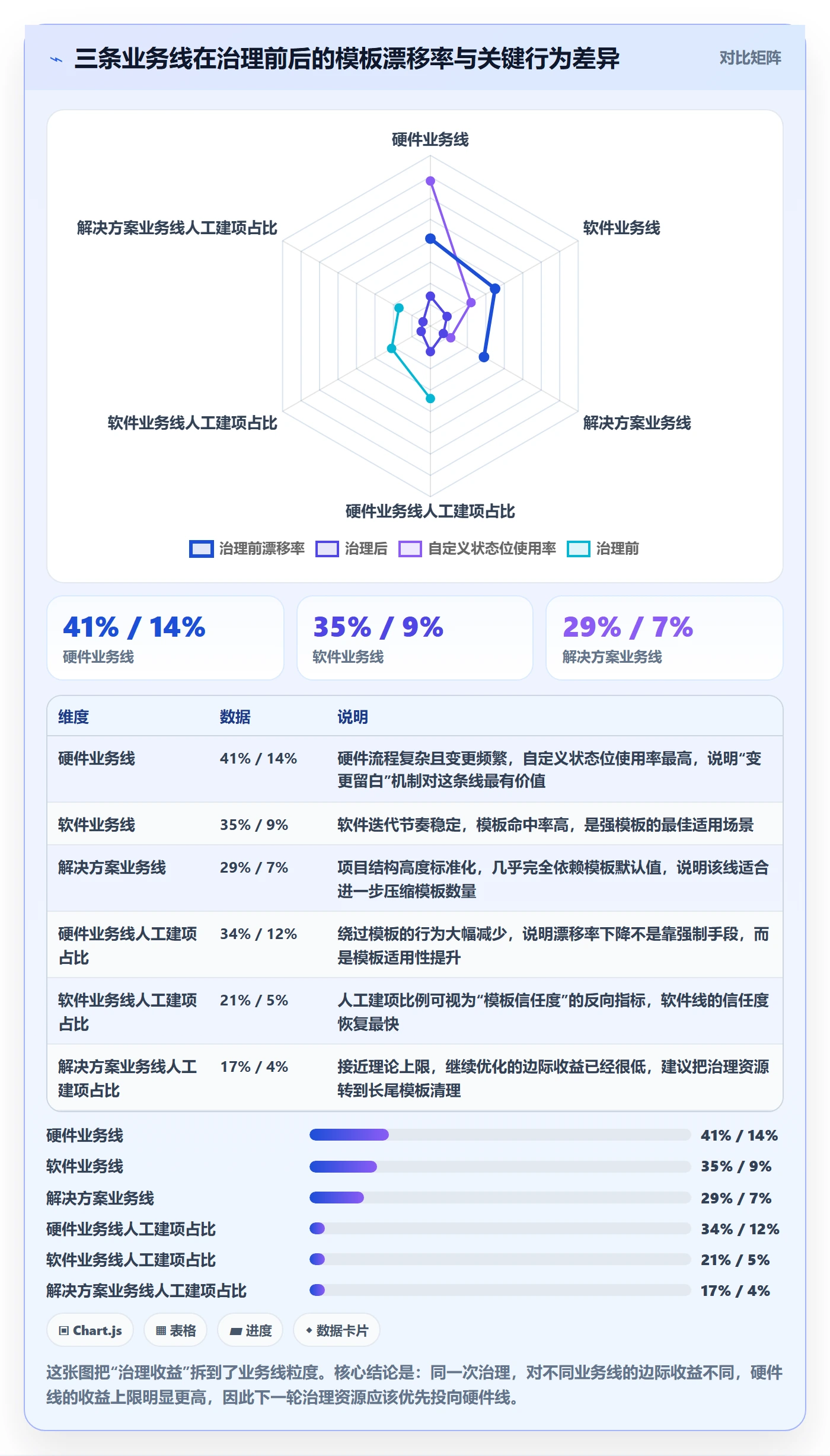 模板阶段最佳实践:产品经理项目模板效率提升,常见问题