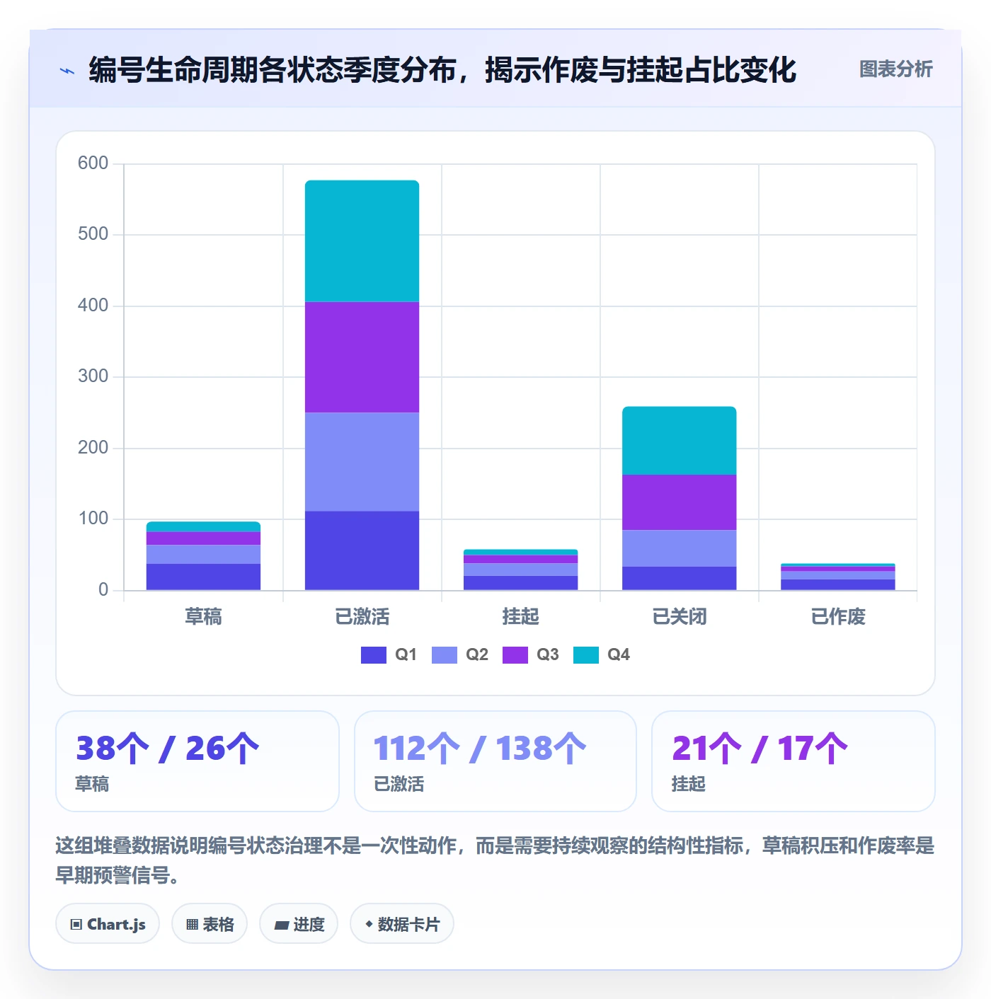 项目编号实操方法:项目成员提升项目立项效率的风险控制方法与模板