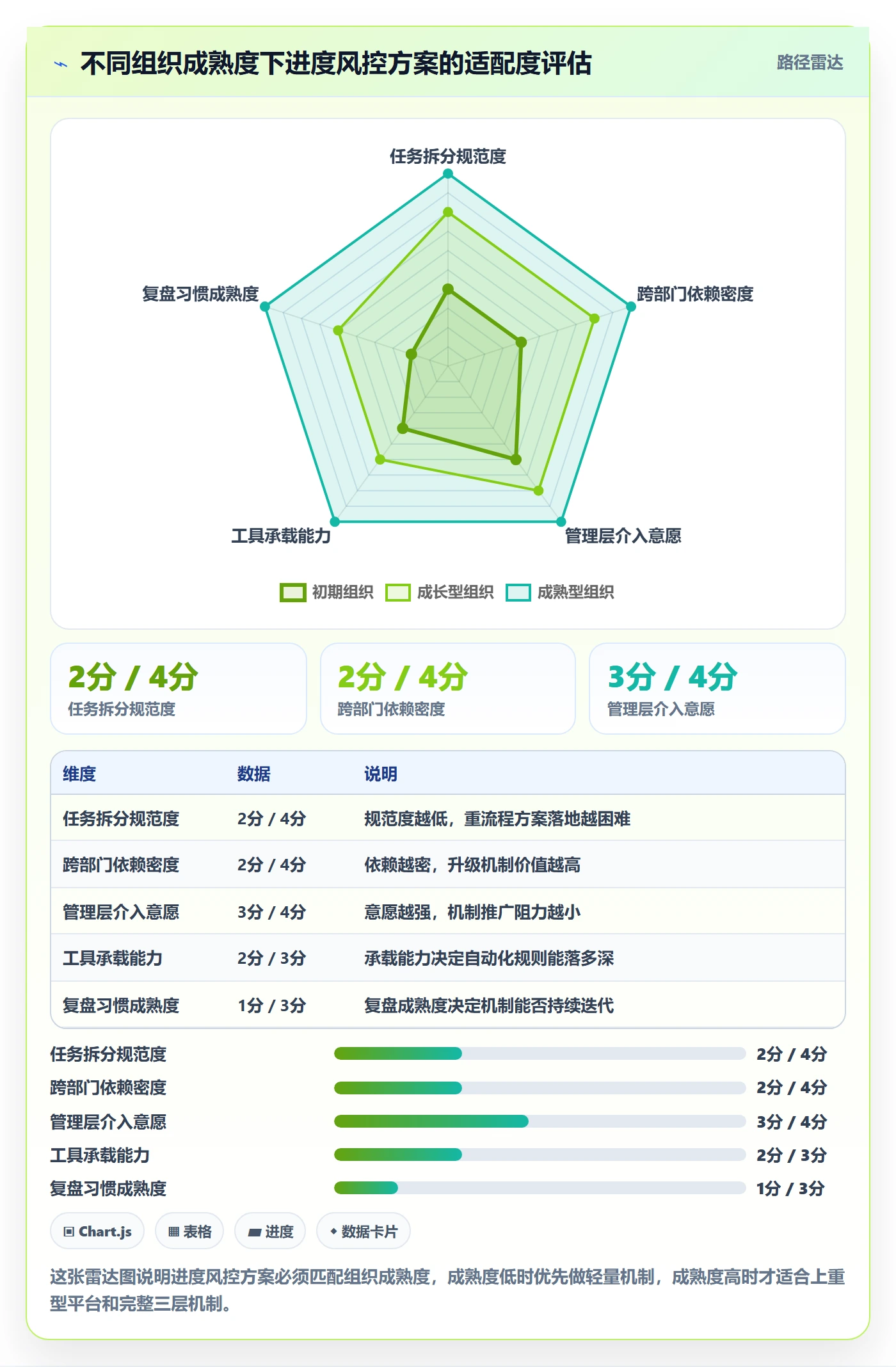 任务进度实操方法:管理层提升进度管理效率的风险控制方法与模板
