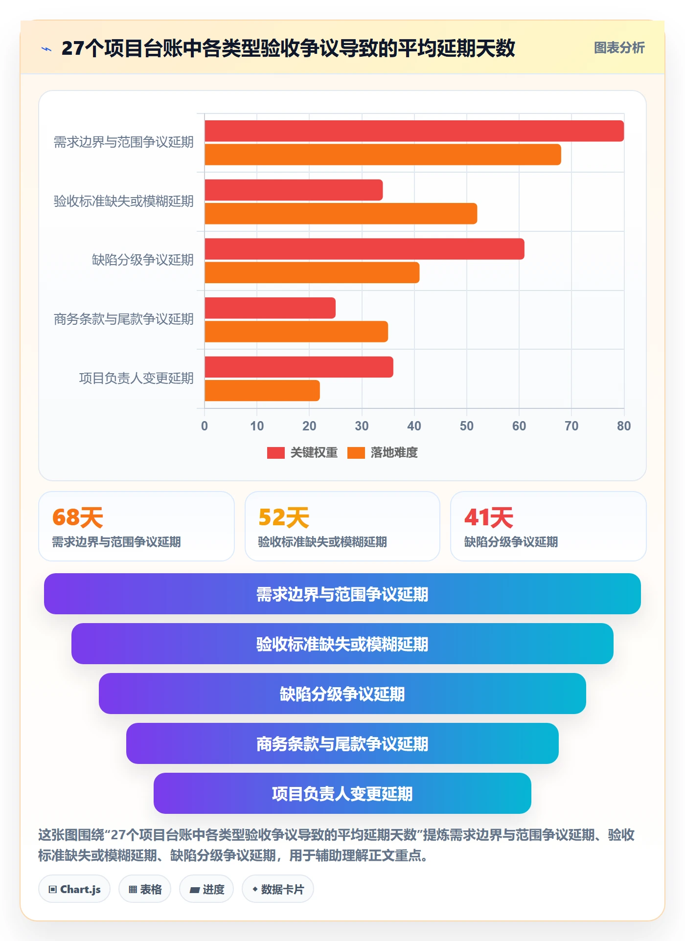 项目目标验收标准全流程：项目负责人制度设计与一文讲清
