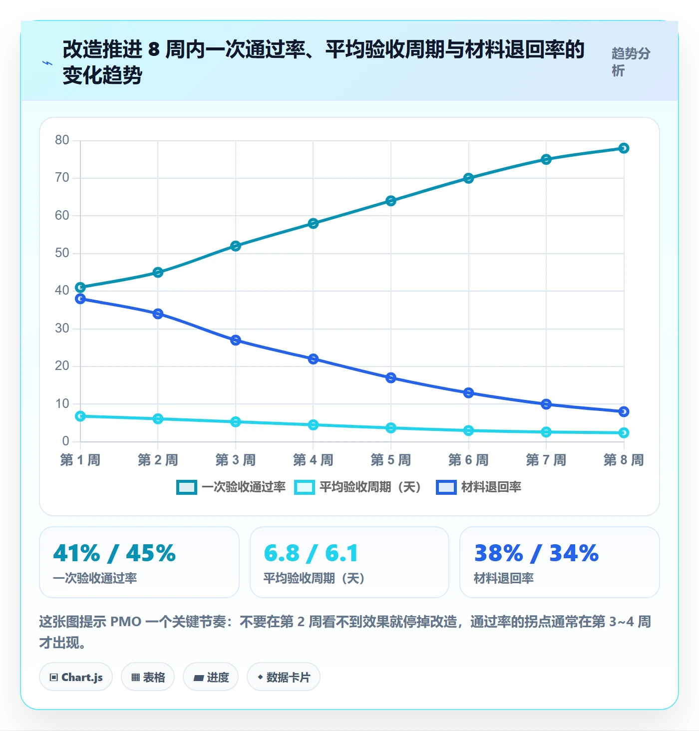 审核实操方法:PMO提升任务验收效率的实操方法方法与模板