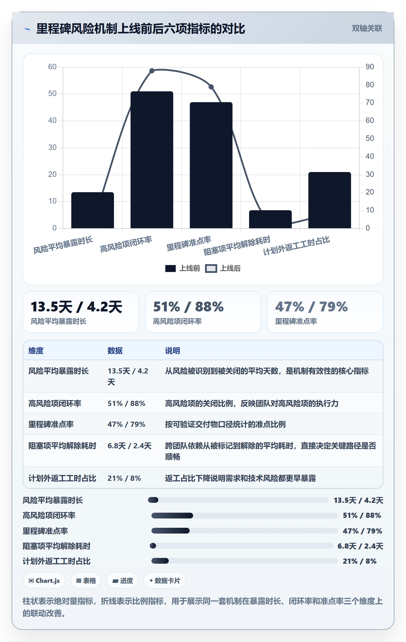 节点延期落地方案:产品经理开展里程碑的风险控制案例解析