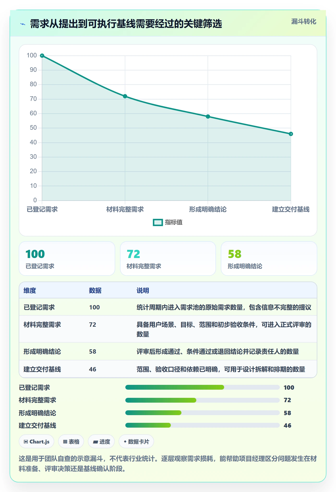 需求评审流程与规范：项目经理需求管理协同管理关键指标