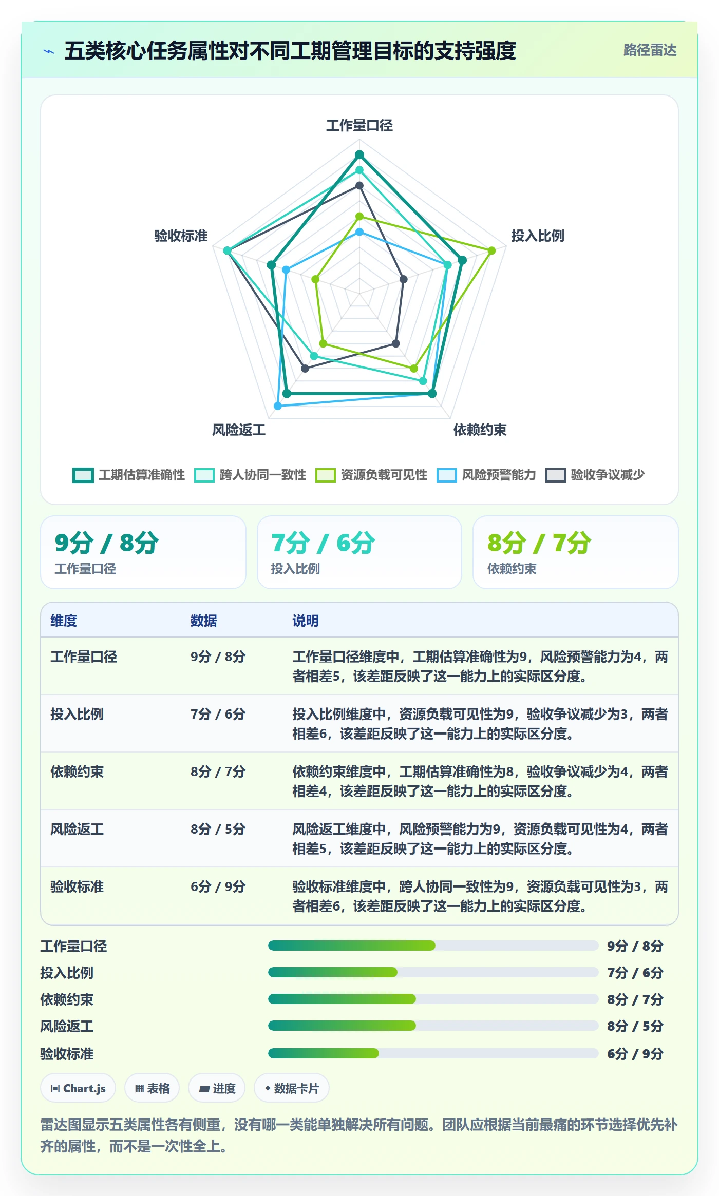 任务属性如何做好实际工期?实施团队流程优化与操作步骤