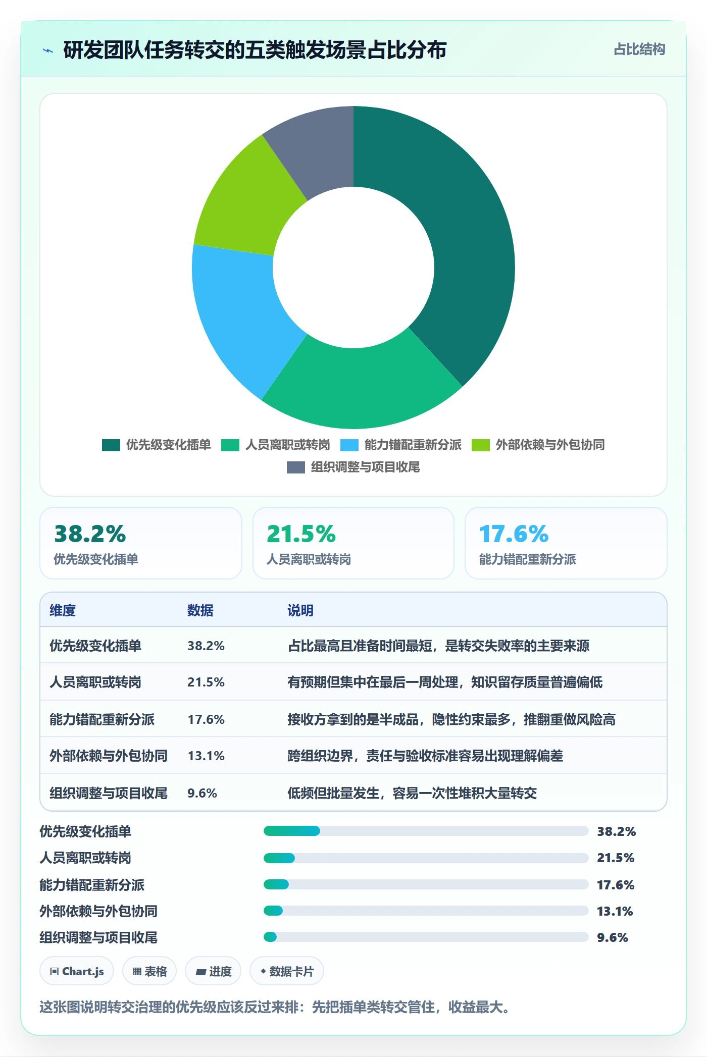任务分派转交教程:研发团队实操方法,避坑指南