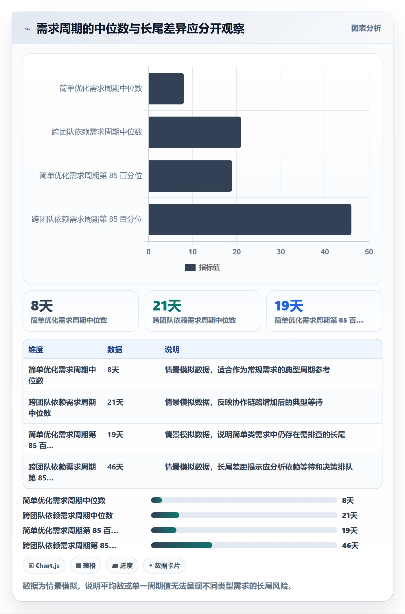 需求版本实操方法:产品经理提升产品需求效率的数据分析方法与模板