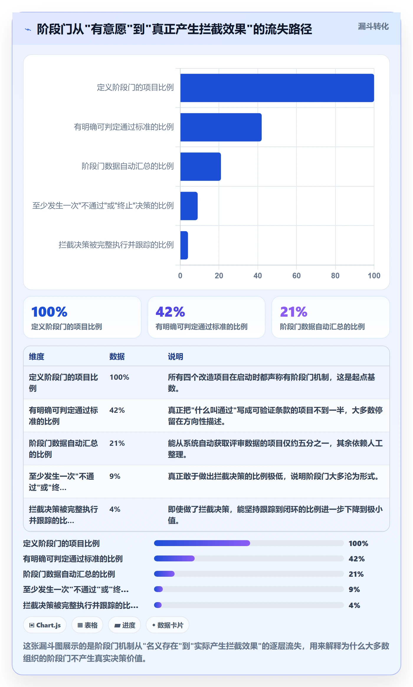 阶段门管理指南:项目负责人如何做好项目阶段,数据分析全流程