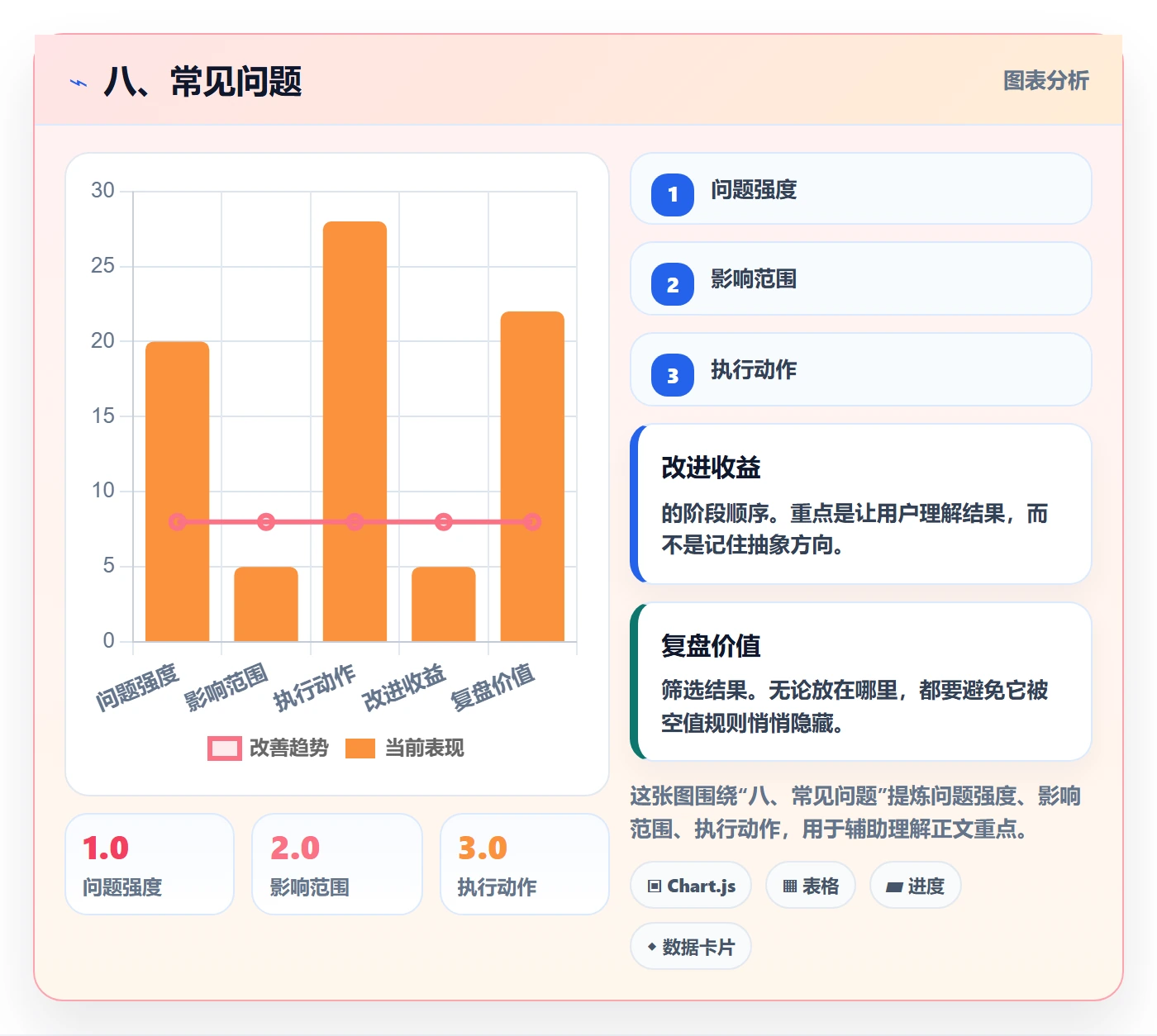 八、常见问题