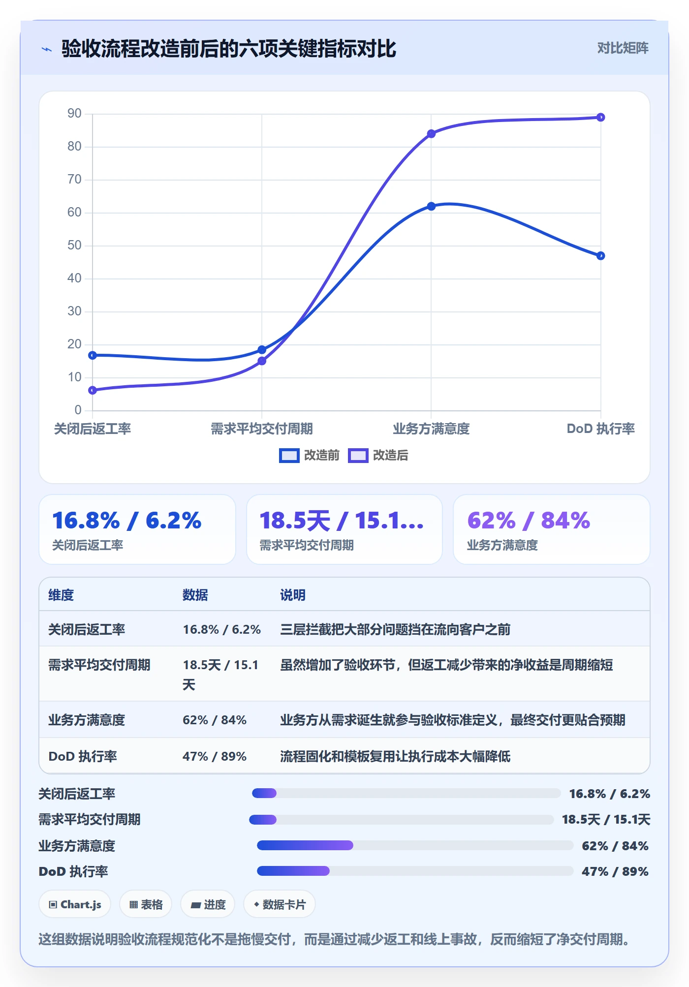 确认完成管理指南:管理层如何做好任务验收,效率提升全流程