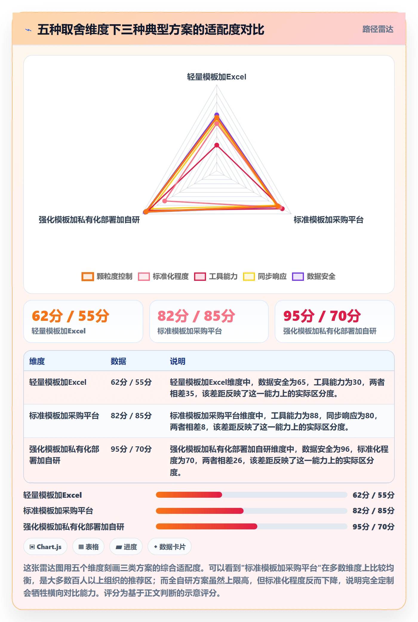周进展管理指南:PMO如何做好进度跟踪,风险控制全流程