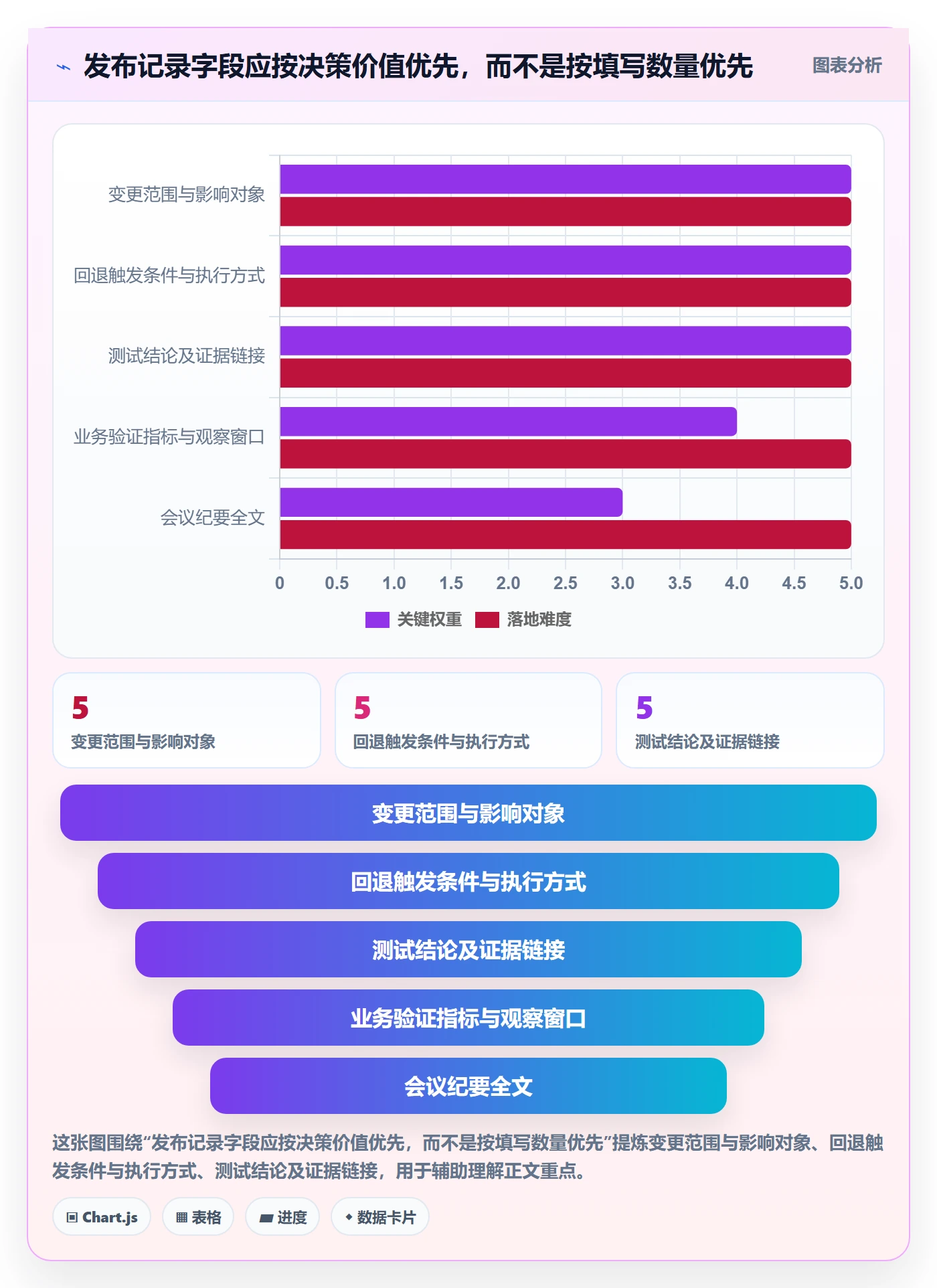 发布记录实操方法:PMO提升发布管理效率的入门指南方法与模板