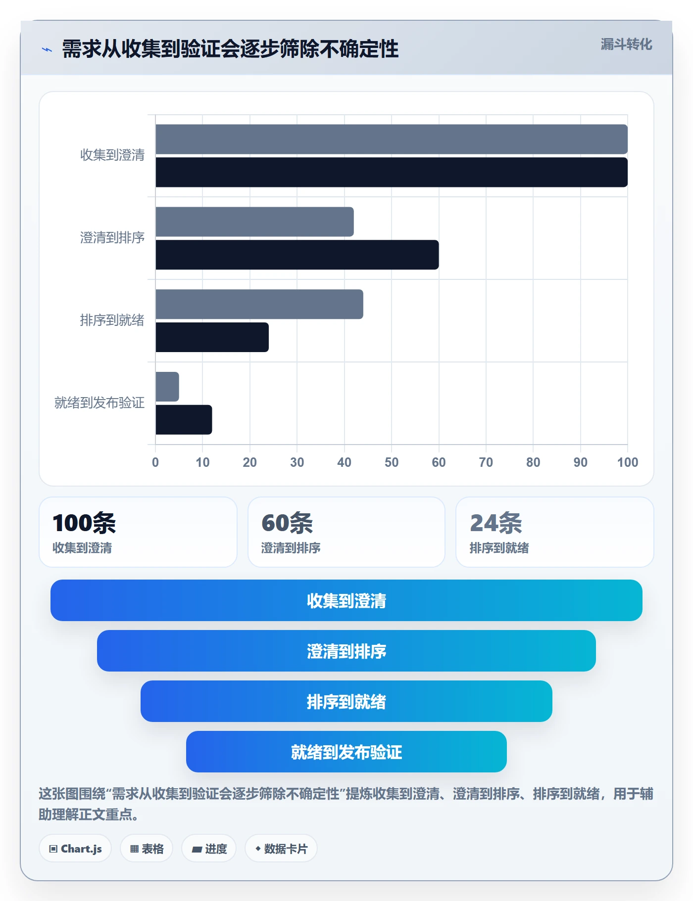 敏捷项目如何做好Backlog？研发团队流程优化与操作步骤
