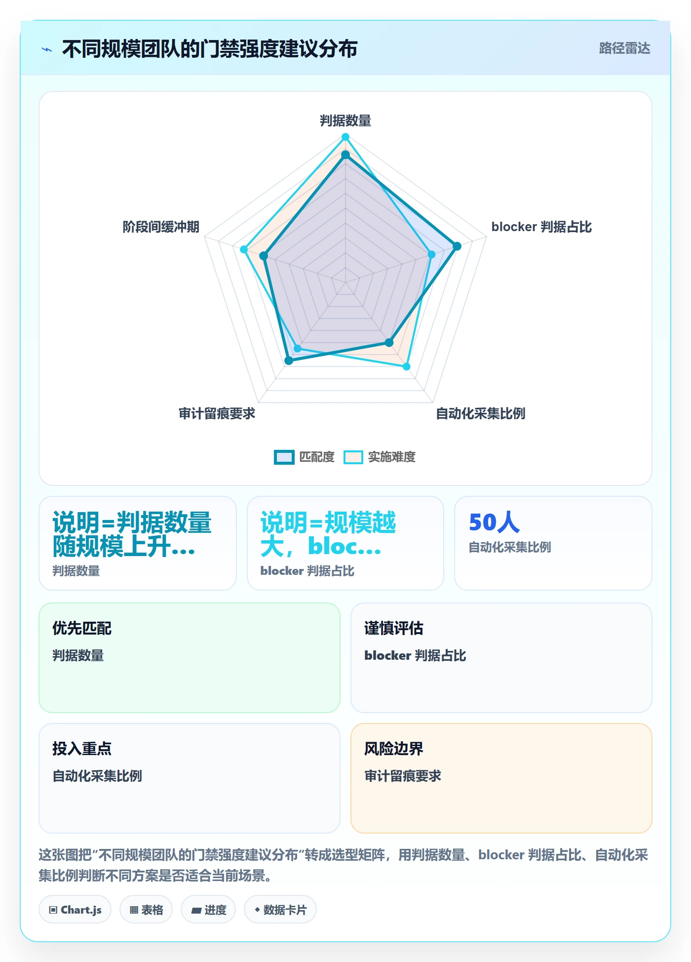 项目阶段落地方案:项目成员开展项目阶段的风险控制案例解析