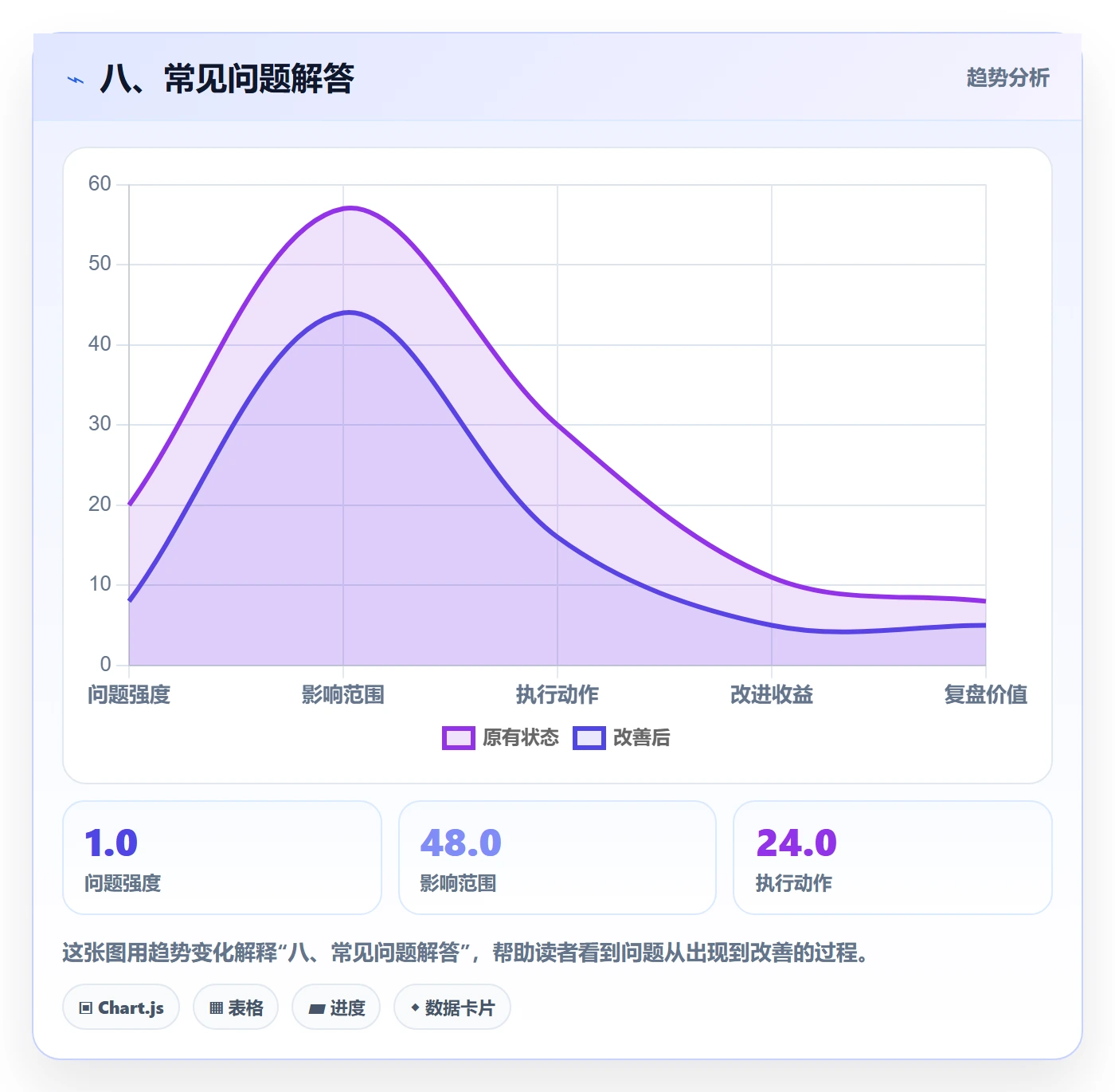 八、常见问题解答