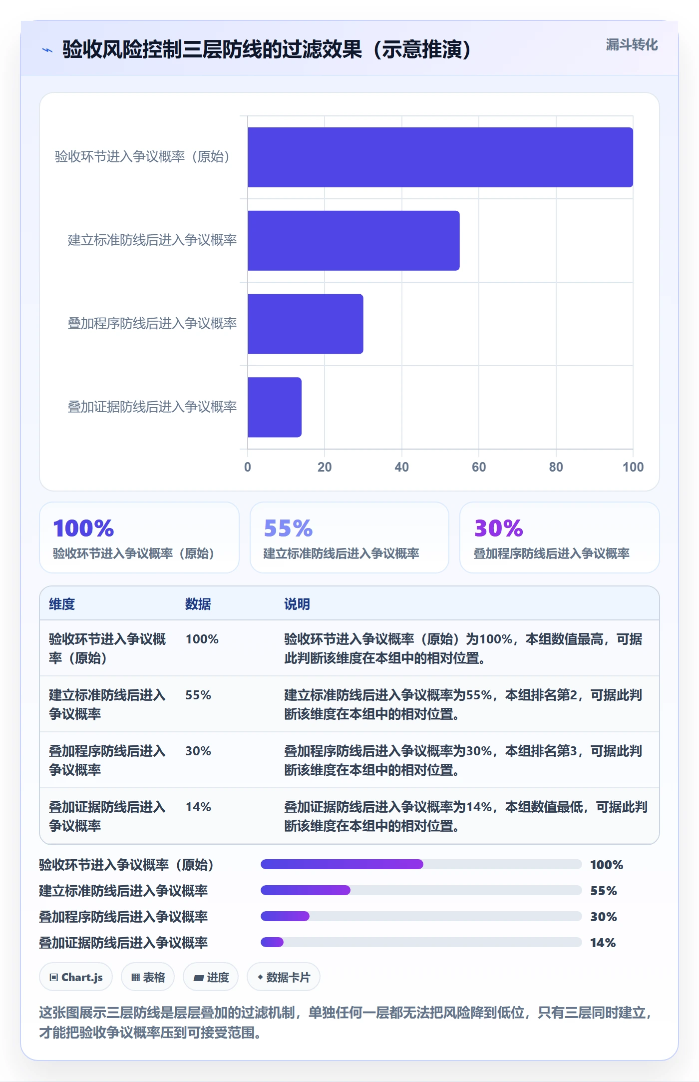 任务验收验收教程:企业管理者风险控制,避坑指南