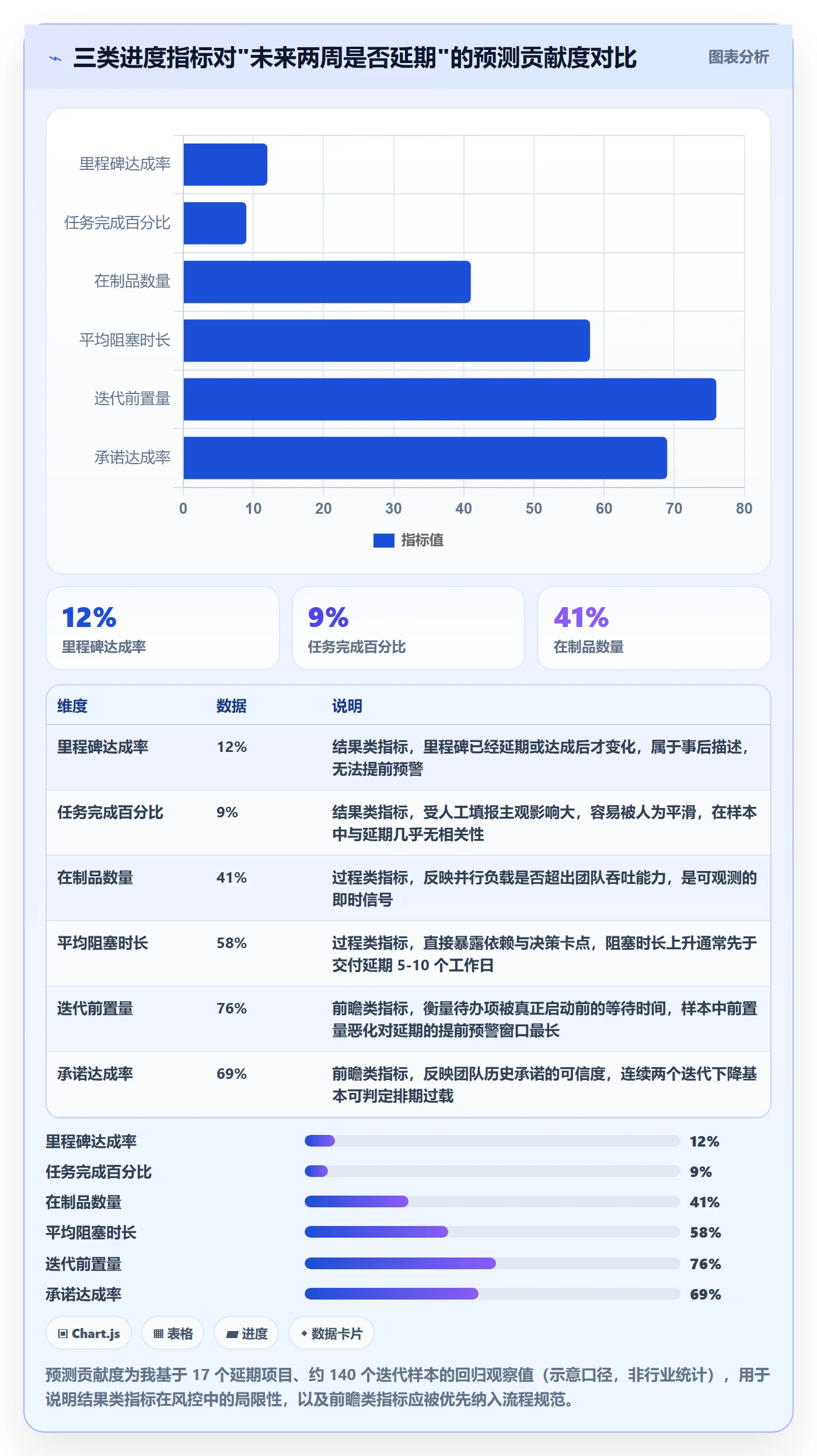 项目进度流程与规范：项目经理进度管理风险控制关键指标