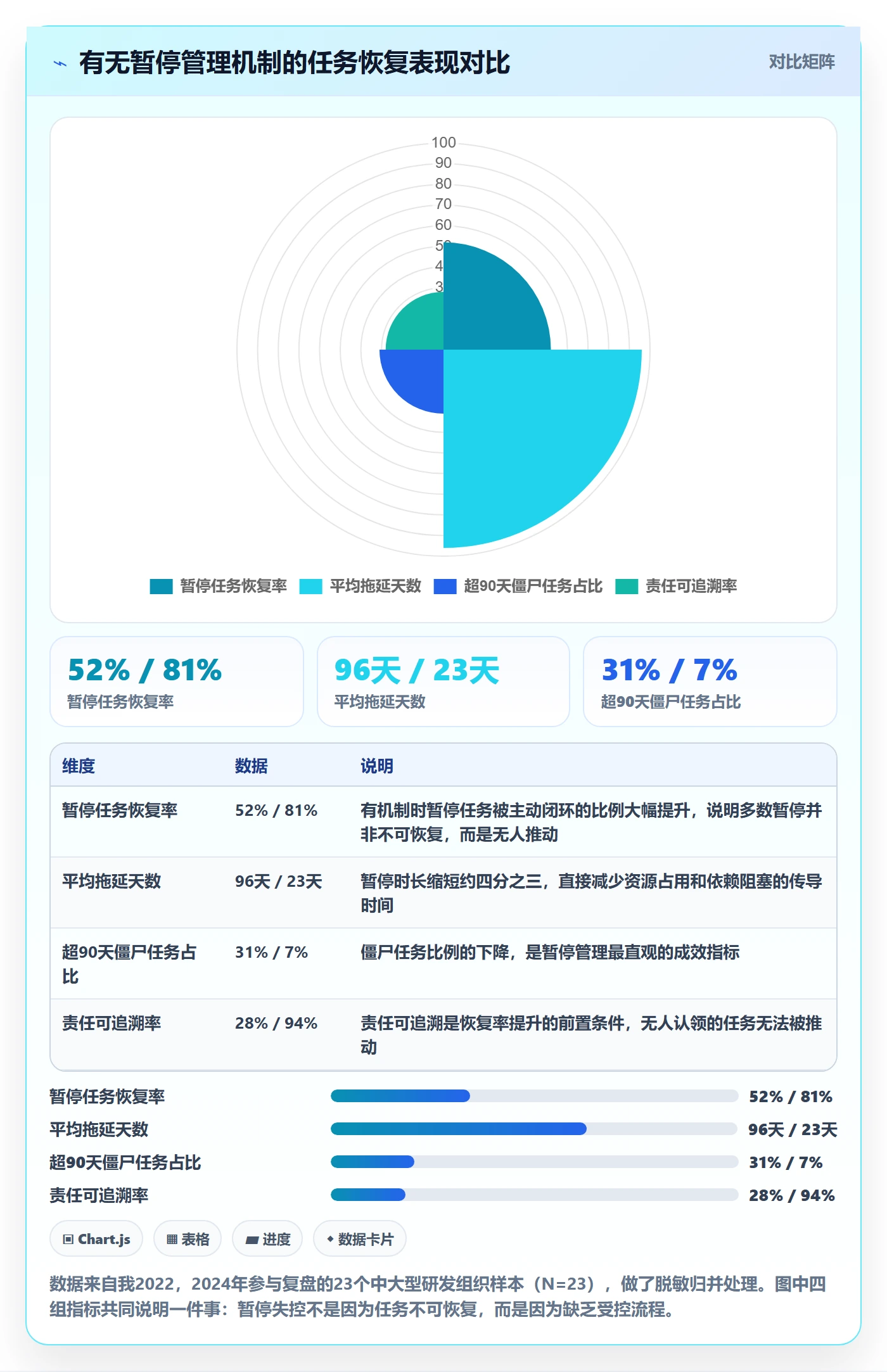 暂停管理指南：PMO如何做好任务执行，协同管理全流程