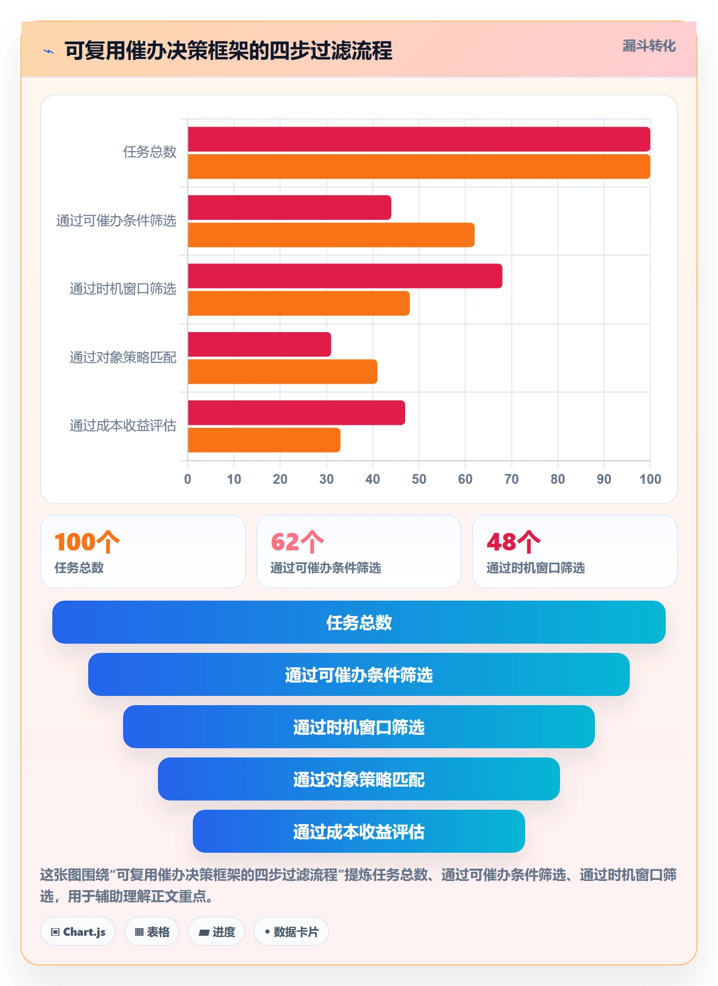催办管理指南:跨部门团队如何做好任务提醒,入门指南全流程