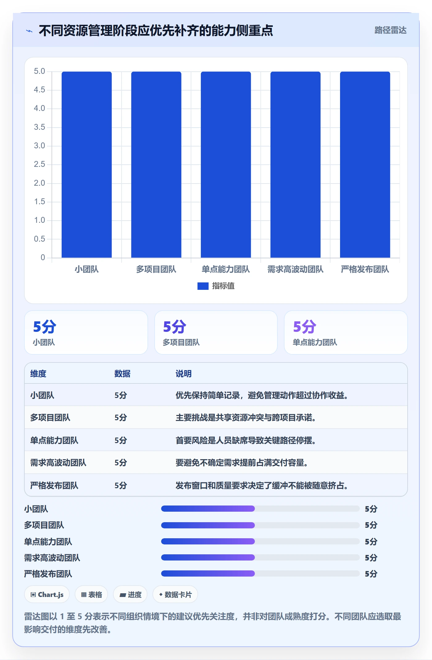 资源管理如何做好资源池？研发团队协同管理与操作步骤