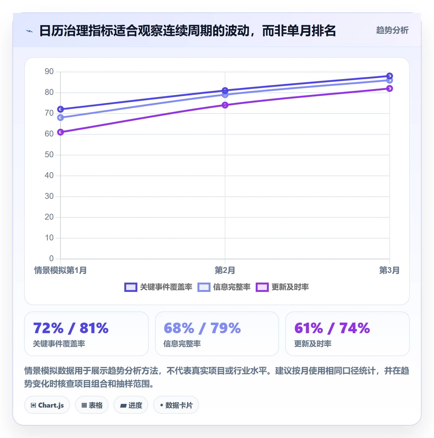 月视图流程与规范:项目成员日历视图落地方案关键指标