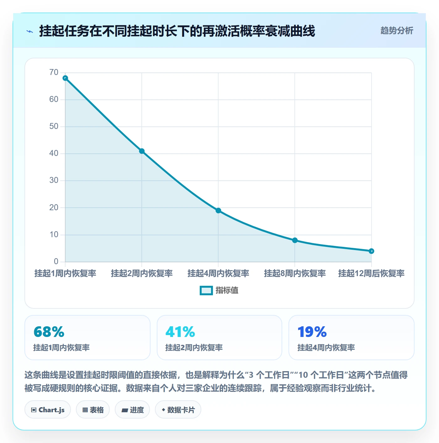 挂起管理方法大全:管理层任务执行协同管理落地清单