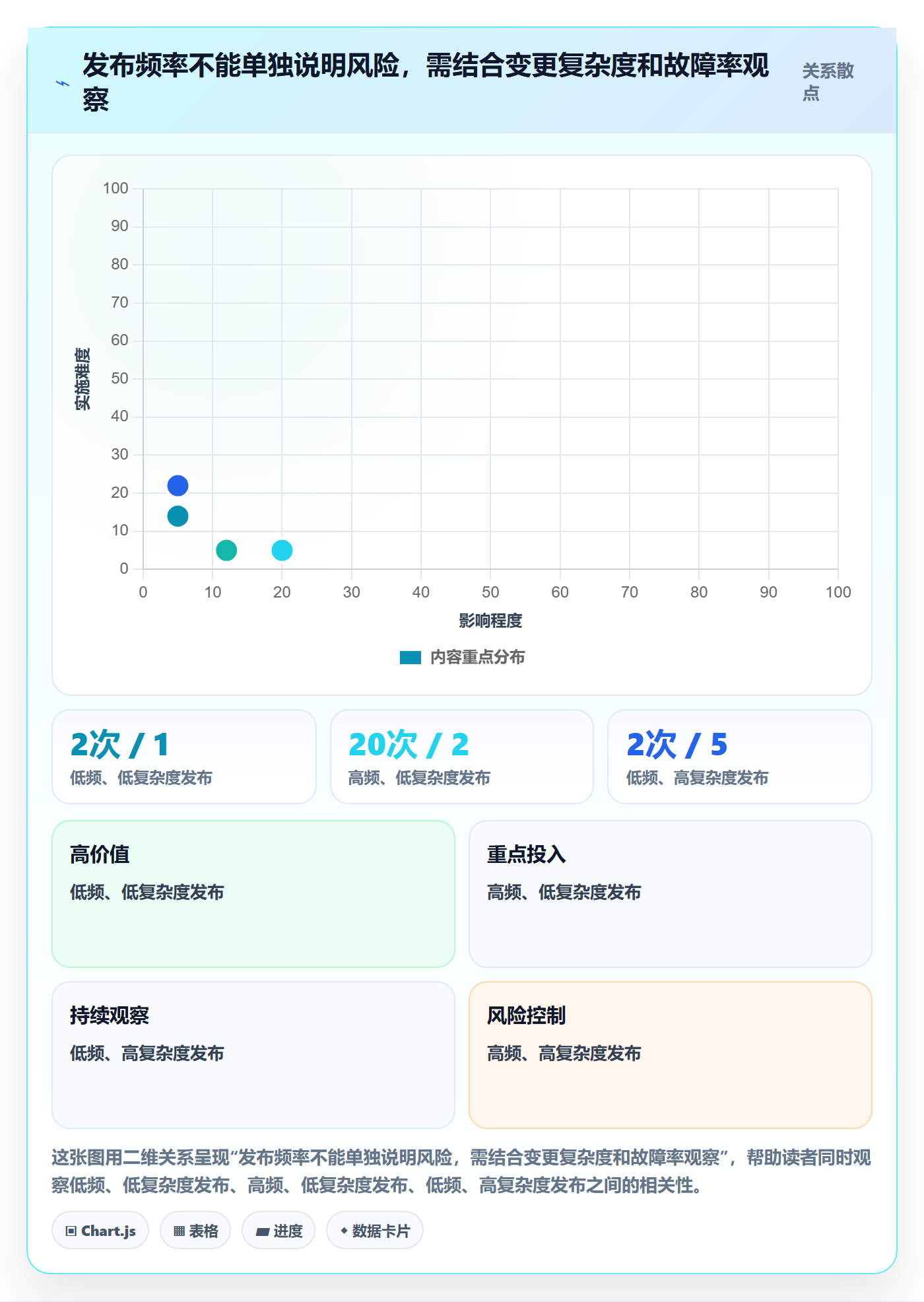 发布管理如何做好发布检查?实施团队落地方案与操作步骤
