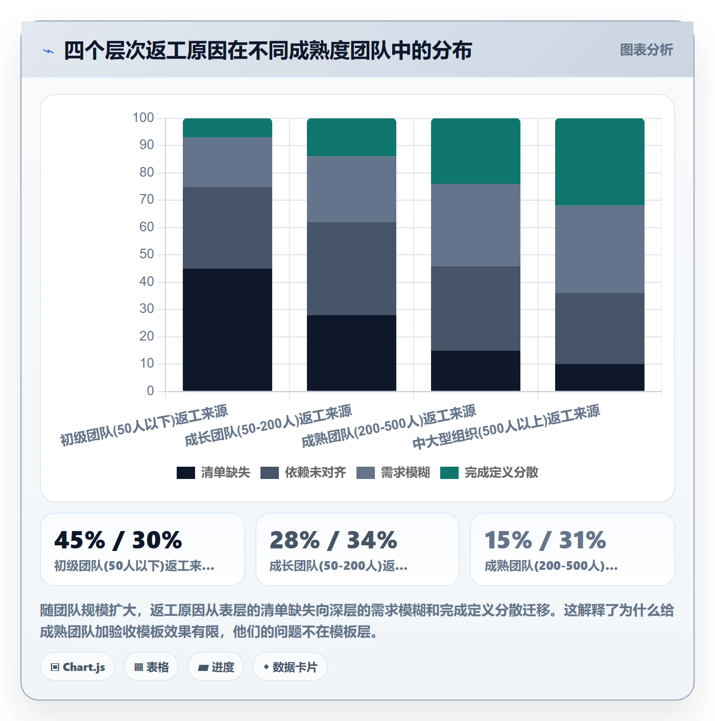 返工流程与规范:项目负责人任务验收风险控制关键指标