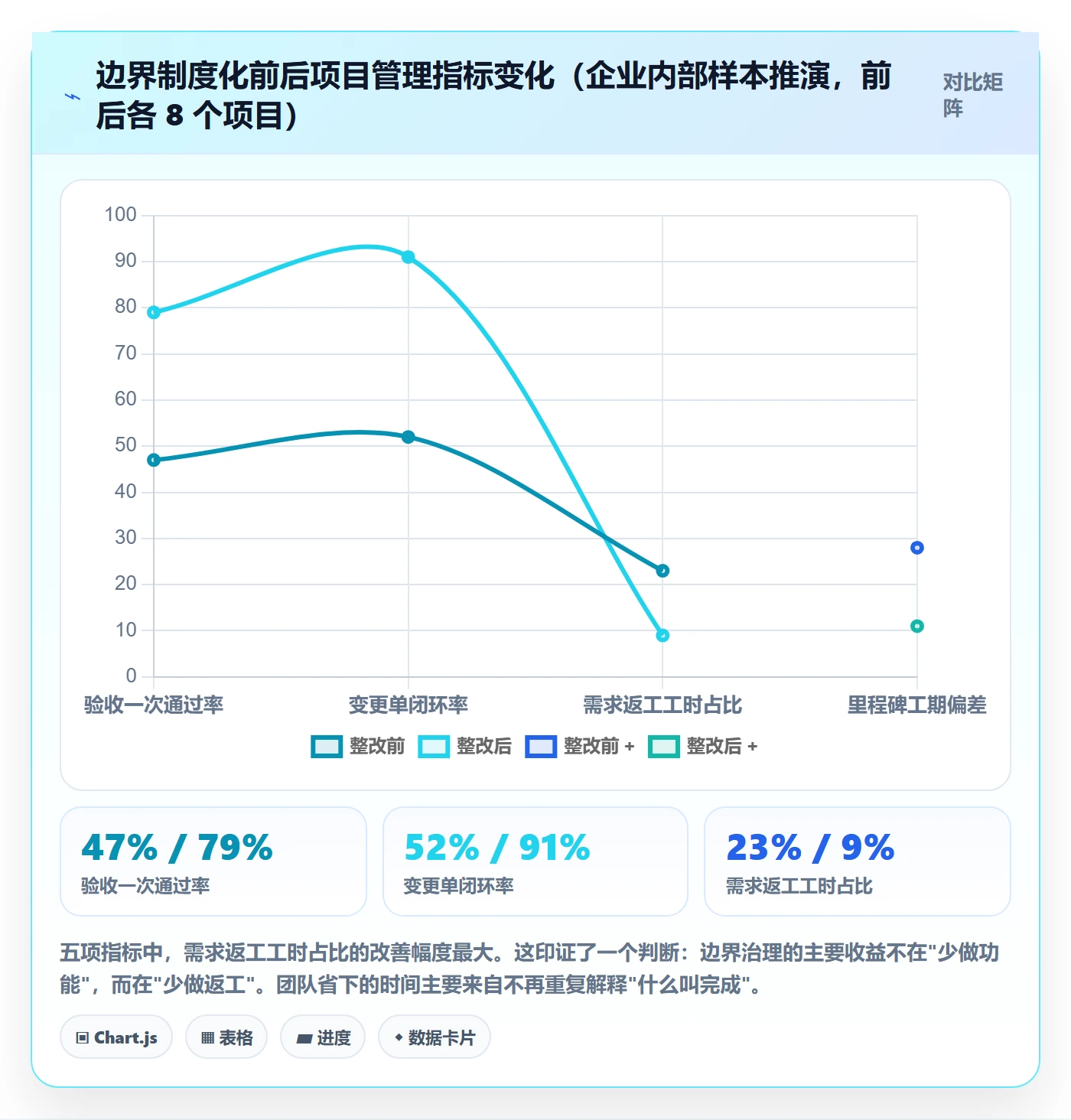 项目范围范围边界全流程:项目经理流程优化与一文讲清