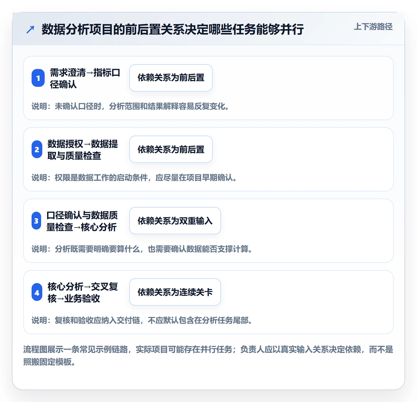时间轴管理指南：项目负责人如何做好甘特图，数据分析全流程
