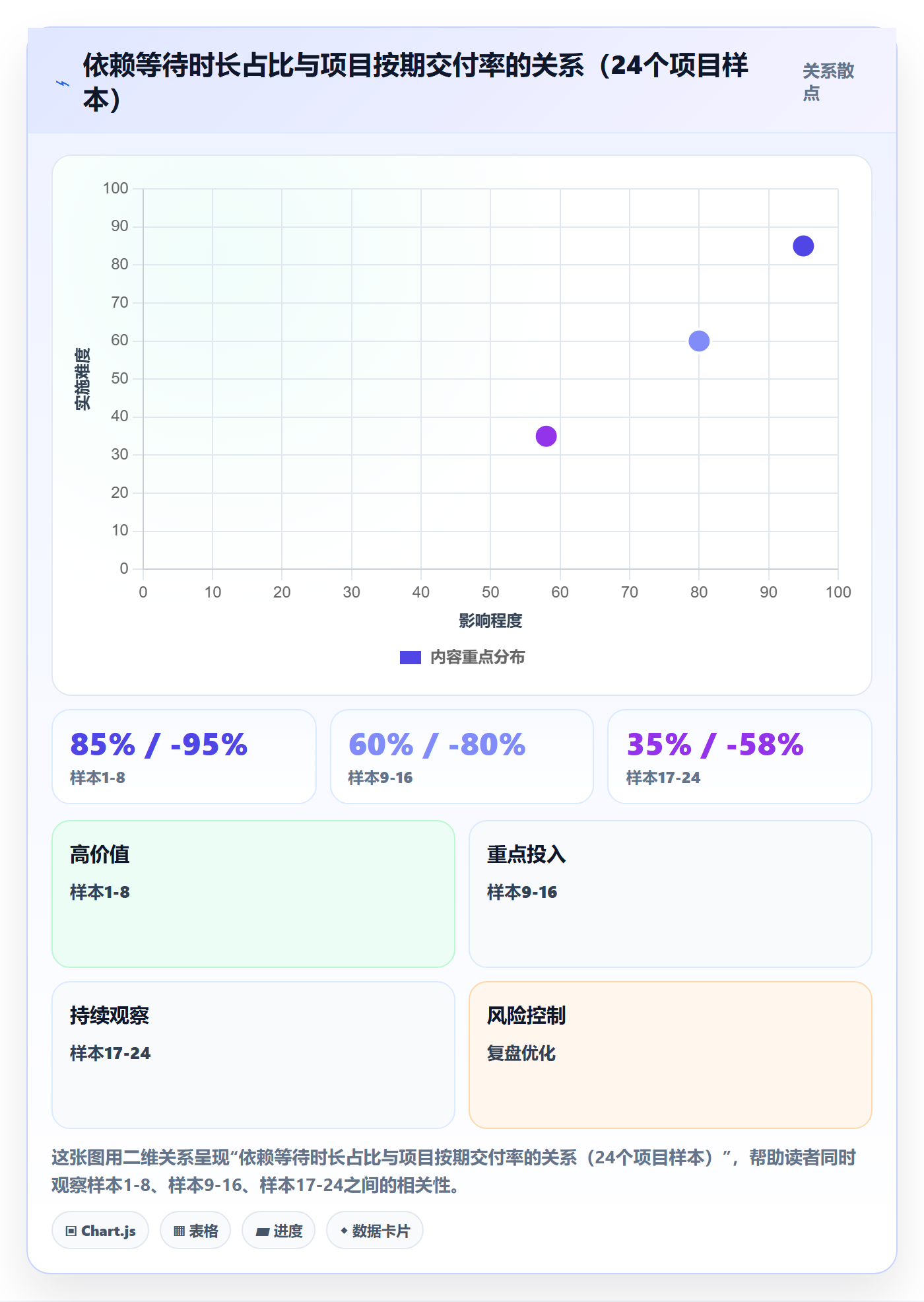 依赖关系实操方法:企业管理者提升任务依赖效率的流程优化方法与模板