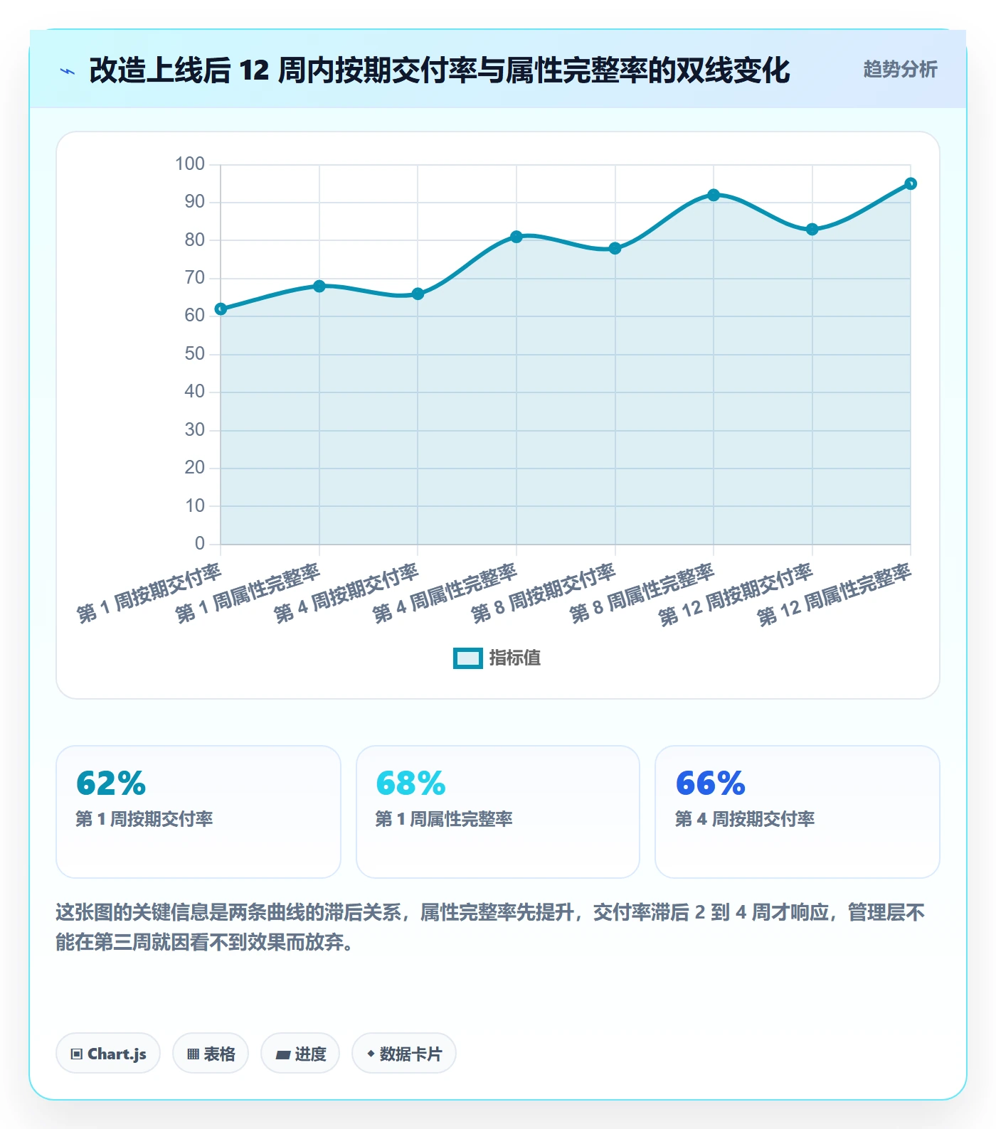截止时间实操方法:管理层提升任务属性效率的实操方法方法与模板