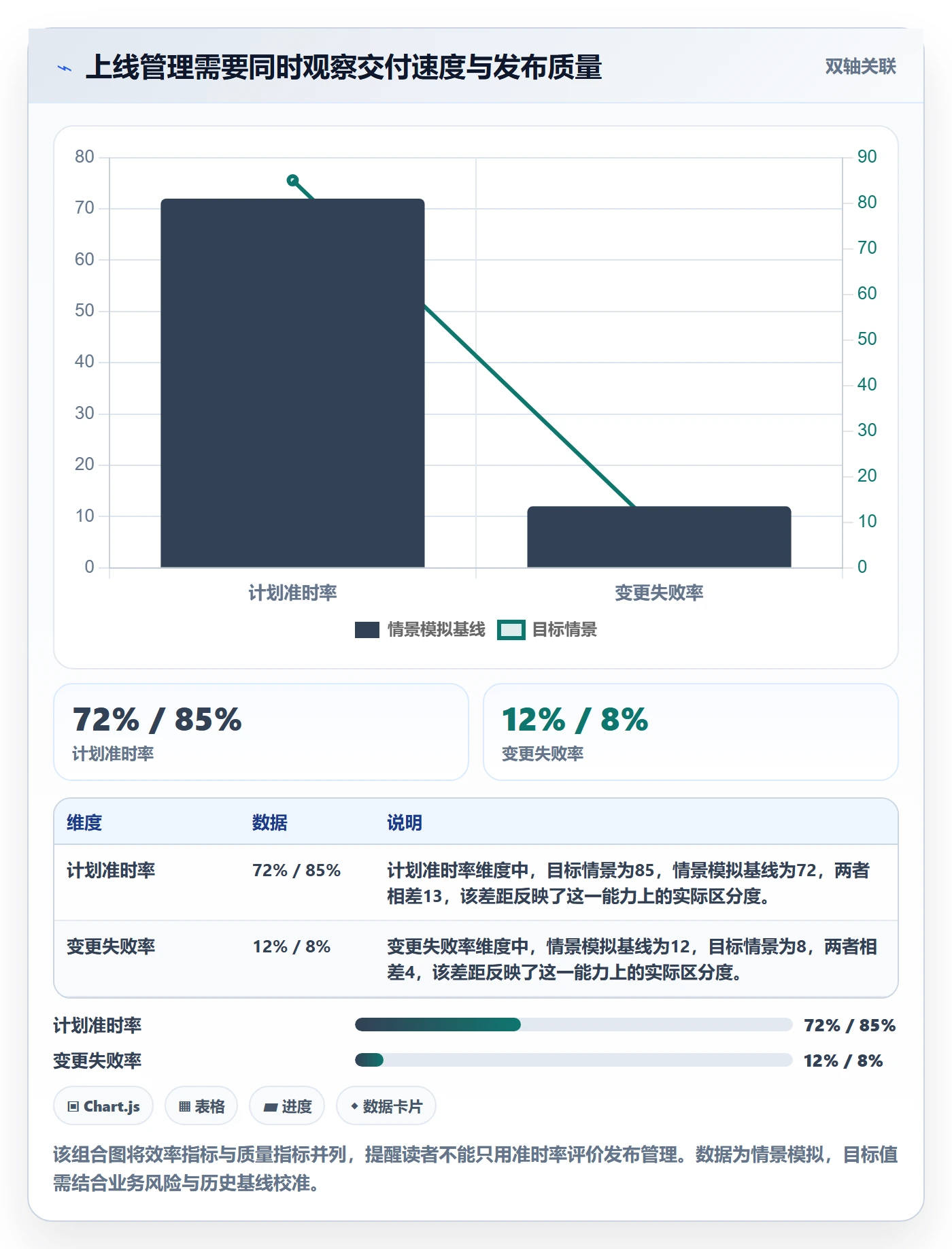 上线计划流程与规范：PMO发布管理效率提升关键指标
