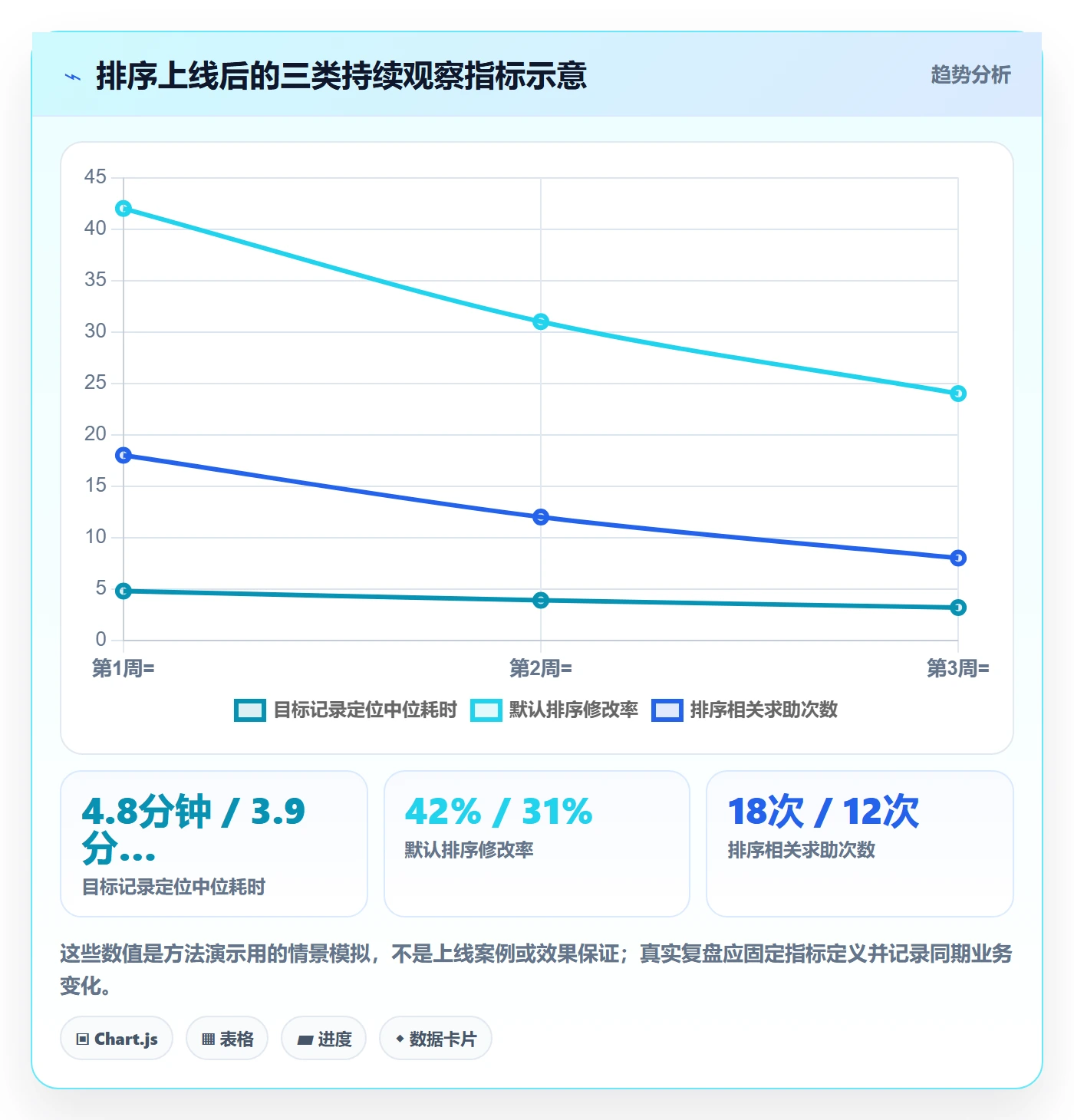 列表视图排序教程：产品经理实操方法，避坑指南