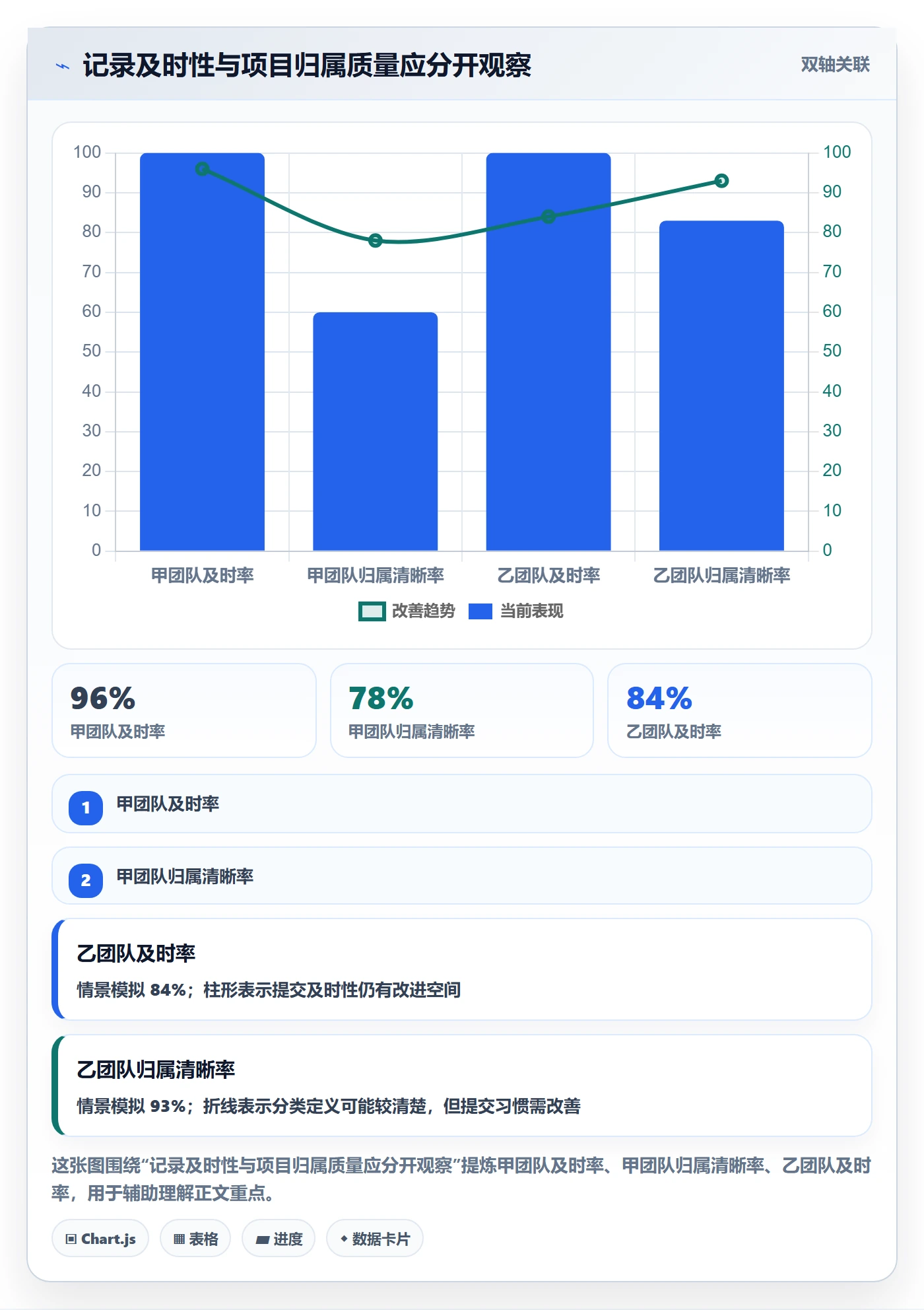 工时审核流程与规范:管理层工时管理实操方法关键指标