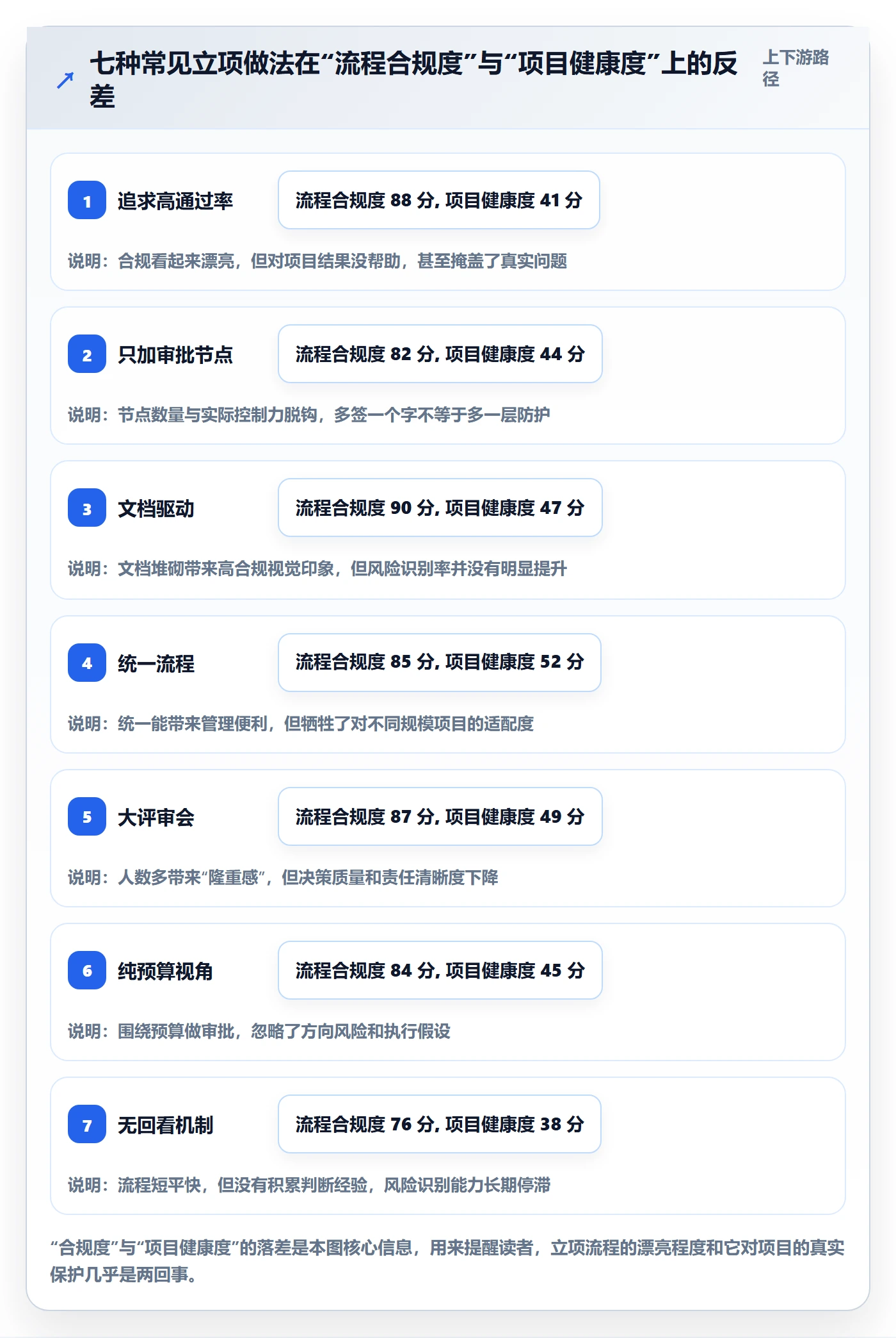 立项审批管理方法大全:研发团队项目立项风险控制落地清单