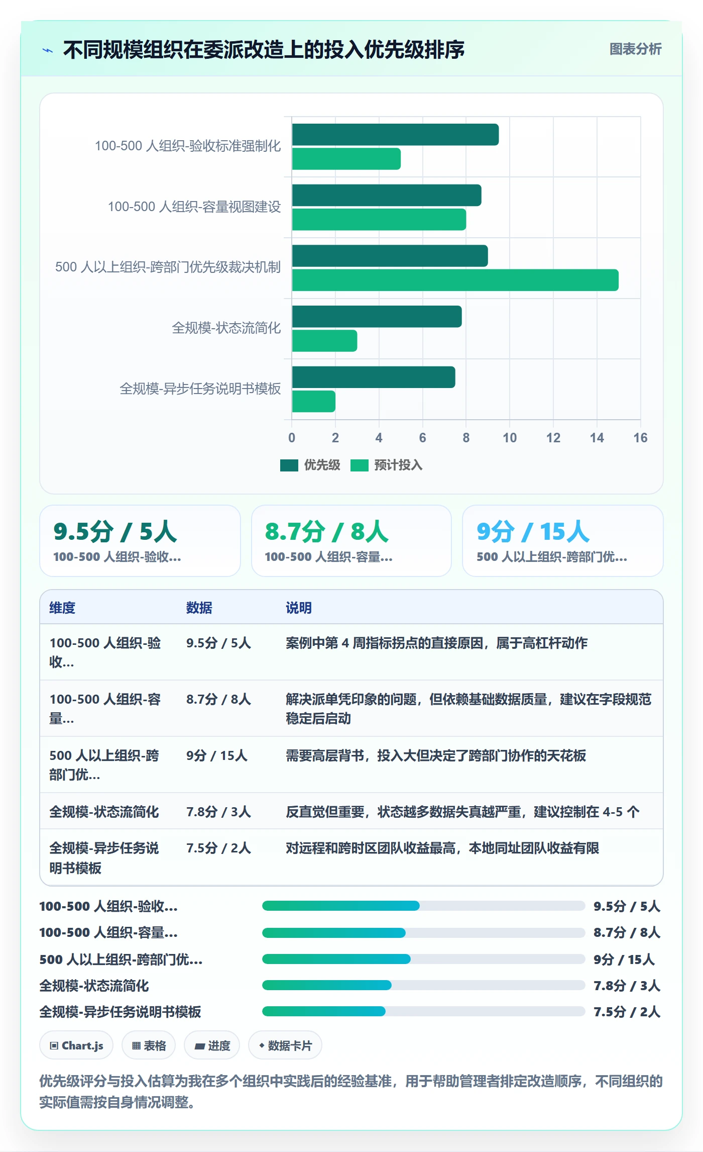 任务分派委派教程:企业管理者落地方案,避坑指南